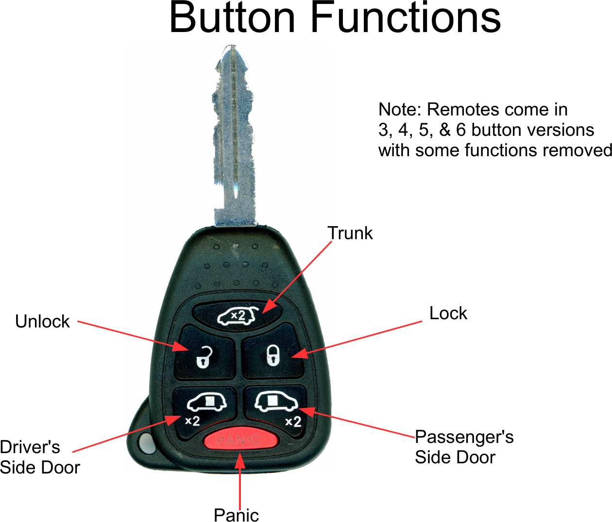    Button FunctionsTrunkLockUnlockDriver'sSide DoorPassenger'sSide DoorPanicNote: Remotes come in 3, 4, 5, &amp; 6 button versionswith some functions removed