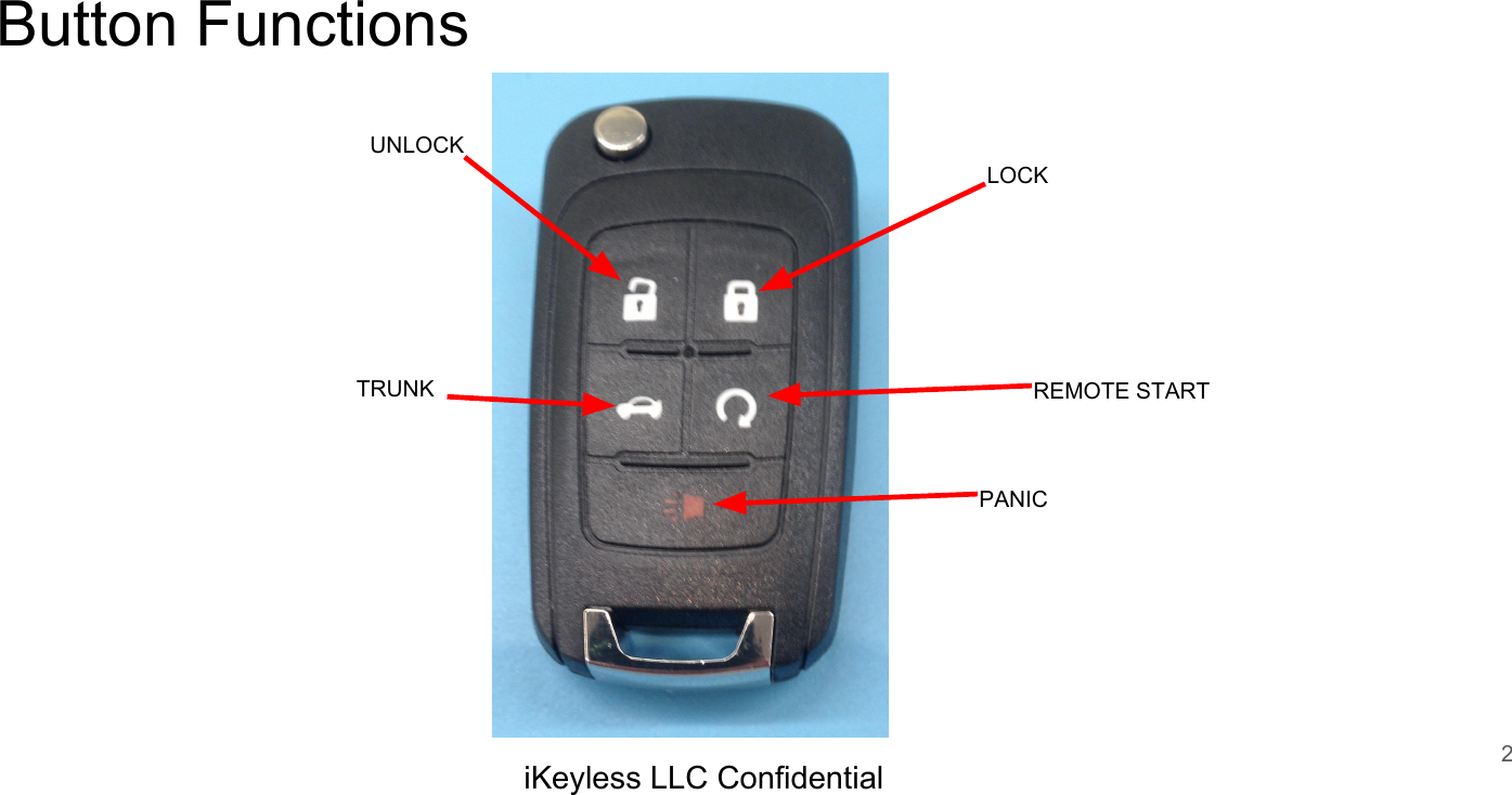 Button Functions2iKeyless LLC ConfidentialLOCKPANICUNLOCKTRUNK REMOTE START