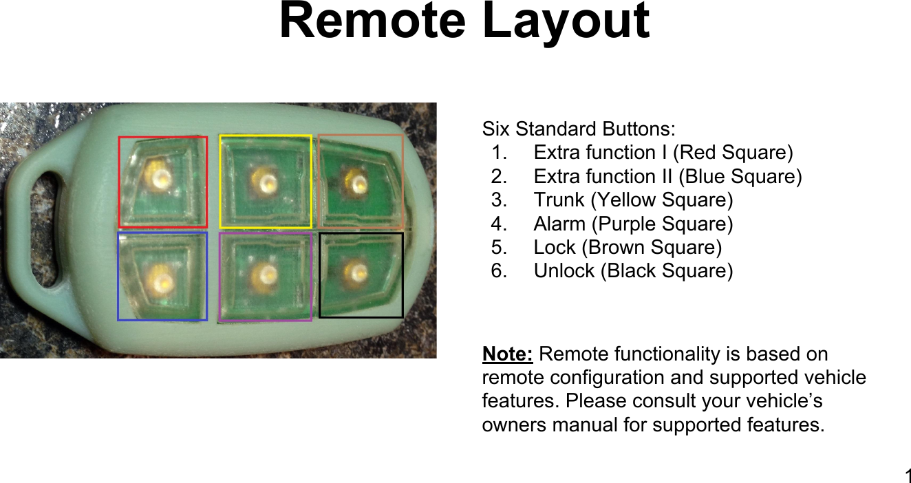 Remote LayoutSix Standard Buttons:1. Extra function I (Red Square)2. Extra function II (Blue Square)3. Trunk (Yellow Square)4. Alarm (Purple Square)5. Lock (Brown Square)6. Unlock (Black Square)Note: Remote functionality is based on remote configuration and supported vehicle features. Please consult your vehicle&rsquo;s owners manual for supported features.1