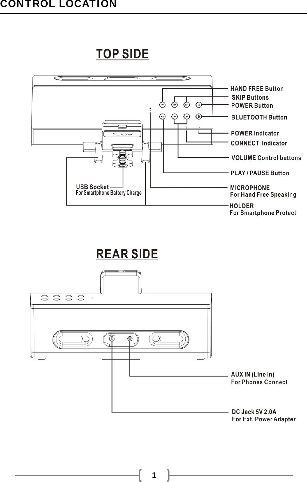   1 CONTROL LOCATION                                                       