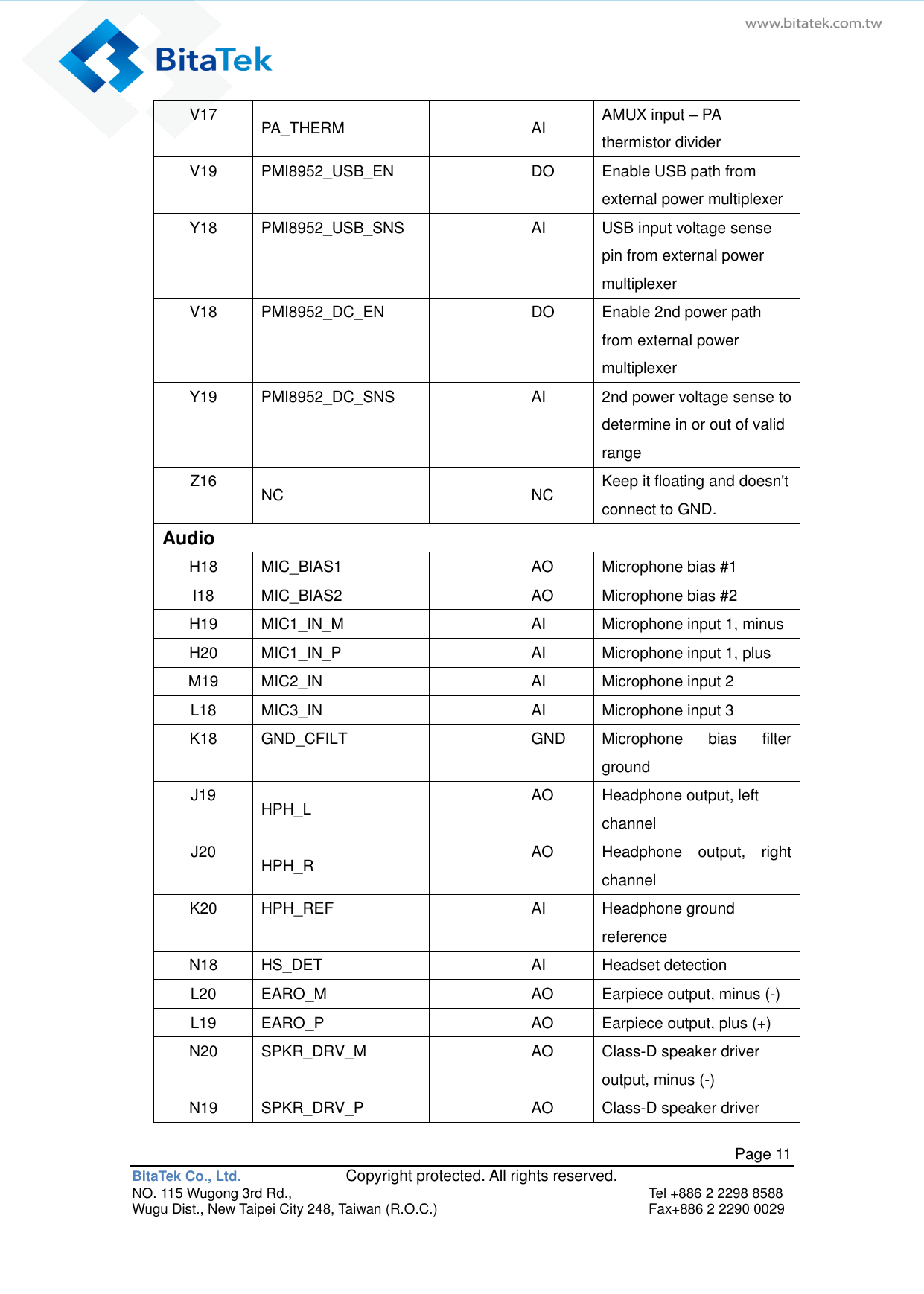   Page 11 BitaTek Co., Ltd.               Copyright protected. All rights reserved. NO. 115 Wugong 3rd Rd.,  Tel +886 2 2298 8588 Wugu Dist., New Taipei City 248, Taiwan (R.O.C.)  Fax+886 2 2290 0029 V17 PA_THERM  AI AMUX input – PA thermistor divider V19 PMI8952_USB_EN  DO Enable USB path from external power multiplexer Y18 PMI8952_USB_SNS  AI USB input voltage sense pin from external power multiplexer V18 PMI8952_DC_EN  DO Enable 2nd power path from external power multiplexer Y19 PMI8952_DC_SNS  AI 2nd power voltage sense to determine in or out of valid range Z16 NC  NC Keep it floating and doesn&apos;t connect to GND. Audio H18 MIC_BIAS1  AO Microphone bias #1 I18 MIC_BIAS2  AO Microphone bias #2 H19 MIC1_IN_M  AI Microphone input 1, minus H20 MIC1_IN_P  AI Microphone input 1, plus M19 MIC2_IN  AI Microphone input 2 L18 MIC3_IN  AI Microphone input 3 K18 GND_CFILT  GND Microphone  bias  filter ground J19 HPH_L  AO Headphone output, left channel J20 HPH_R  AO Headphone  output,  right channel K20 HPH_REF  AI Headphone ground reference N18 HS_DET  AI Headset detection L20 EARO_M  AO Earpiece output, minus (-) L19 EARO_P  AO Earpiece output, plus (+) N20 SPKR_DRV_M  AO Class-D speaker driver output, minus (-) N19 SPKR_DRV_P  AO Class-D speaker driver 