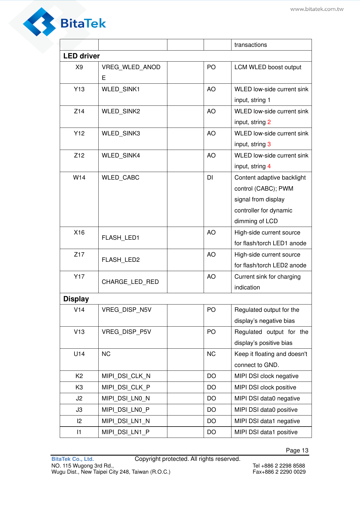   Page 13 BitaTek Co., Ltd.               Copyright protected. All rights reserved. NO. 115 Wugong 3rd Rd.,  Tel +886 2 2298 8588 Wugu Dist., New Taipei City 248, Taiwan (R.O.C.)  Fax+886 2 2290 0029 transactions LED driver X9 VREG_WLED_ANODE  PO LCM WLED boost output Y13 WLED_SINK1  AO WLED low-side current sink input, string 1 Z14 WLED_SINK2  AO WLED low-side current sink input, string 2 Y12 WLED_SINK3  AO WLED low-side current sink input, string 3 Z12 WLED_SINK4  AO WLED low-side current sink input, string 4 W14 WLED_CABC  DI Content adaptive backlight control (CABC); PWM signal from display controller for dynamic dimming of LCD X16 FLASH_LED1  AO High-side current source for flash/torch LED1 anode Z17 FLASH_LED2  AO High-side current source for flash/torch LED2 anode Y17 CHARGE_LED_RED  AO Current sink for charging indication Display V14 VREG_DISP_N5V    PO Regulated output for the display’s negative bias V13 VREG_DISP_P5V  PO Regulated  output  for  the display’s positive bias U14 NC  NC Keep it floating and doesn&apos;t connect to GND. K2 MIPI_DSI_CLK_N  DO MIPI DSI clock negative K3 MIPI_DSI_CLK_P  DO MIPI DSI clock positive J2 MIPI_DSI_LN0_N  DO MIPI DSI data0 negative J3 MIPI_DSI_LN0_P  DO MIPI DSI data0 positive I2 MIPI_DSI_LN1_N  DO MIPI DSI data1 negative I1 MIPI_DSI_LN1_P  DO MIPI DSI data1 positive 
