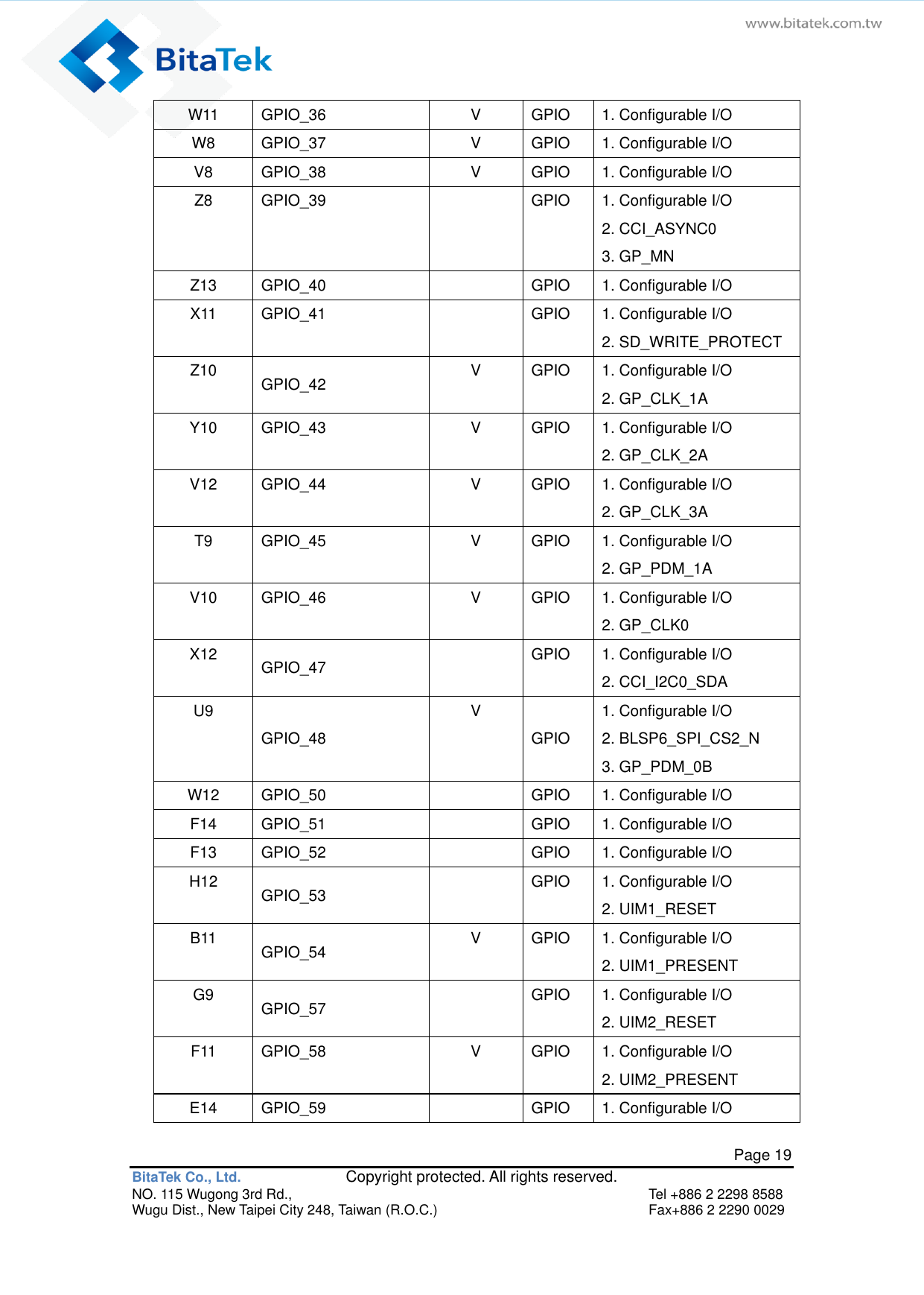  Page 19 BitaTek Co., Ltd.               Copyright protected. All rights reserved. NO. 115 Wugong 3rd Rd.,  Tel +886 2 2298 8588 Wugu Dist., New Taipei City 248, Taiwan (R.O.C.)  Fax+886 2 2290 0029 W11 GPIO_36 V GPIO 1. Configurable I/O W8 GPIO_37 V GPIO 1. Configurable I/O V8 GPIO_38 V GPIO 1. Configurable I/O Z8 GPIO_39  GPIO 1. Configurable I/O 2. CCI_ASYNC0 3. GP_MN Z13 GPIO_40  GPIO 1. Configurable I/O X11 GPIO_41  GPIO 1. Configurable I/O 2. SD_WRITE_PROTECT Z10 GPIO_42 V GPIO 1. Configurable I/O 2. GP_CLK_1A Y10 GPIO_43 V GPIO 1. Configurable I/O 2. GP_CLK_2A V12 GPIO_44 V GPIO 1. Configurable I/O 2. GP_CLK_3A T9 GPIO_45 V GPIO 1. Configurable I/O 2. GP_PDM_1A V10 GPIO_46 V GPIO 1. Configurable I/O 2. GP_CLK0 X12 GPIO_47  GPIO 1. Configurable I/O 2. CCI_I2C0_SDA U9 GPIO_48 V GPIO 1. Configurable I/O 2. BLSP6_SPI_CS2_N 3. GP_PDM_0B W12 GPIO_50  GPIO 1. Configurable I/O F14 GPIO_51  GPIO 1. Configurable I/O F13 GPIO_52  GPIO 1. Configurable I/O H12 GPIO_53  GPIO 1. Configurable I/O 2. UIM1_RESET B11 GPIO_54 V GPIO 1. Configurable I/O 2. UIM1_PRESENT G9 GPIO_57  GPIO 1. Configurable I/O 2. UIM2_RESET F11 GPIO_58 V GPIO 1. Configurable I/O 2. UIM2_PRESENT E14 GPIO_59  GPIO 1. Configurable I/O 