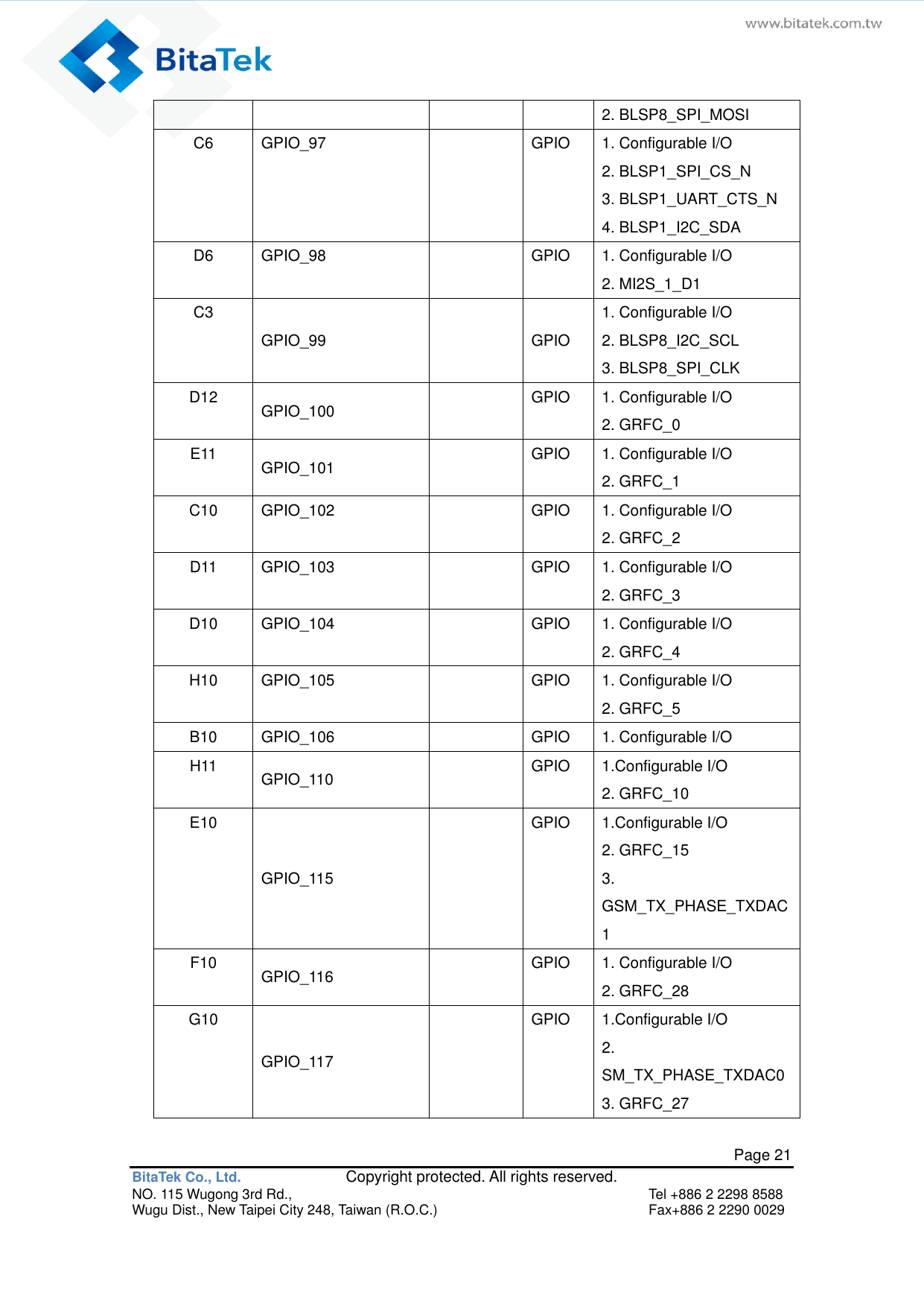   Page 21 BitaTek Co., Ltd.               Copyright protected. All rights reserved. NO. 115 Wugong 3rd Rd.,  Tel +886 2 2298 8588 Wugu Dist., New Taipei City 248, Taiwan (R.O.C.)  Fax+886 2 2290 0029 2. BLSP8_SPI_MOSI C6 GPIO_97  GPIO 1. Configurable I/O 2. BLSP1_SPI_CS_N 3. BLSP1_UART_CTS_N 4. BLSP1_I2C_SDA D6 GPIO_98  GPIO 1. Configurable I/O 2. MI2S_1_D1 C3 GPIO_99  GPIO 1. Configurable I/O 2. BLSP8_I2C_SCL 3. BLSP8_SPI_CLK D12 GPIO_100  GPIO 1. Configurable I/O 2. GRFC_0 E11 GPIO_101  GPIO 1. Configurable I/O 2. GRFC_1 C10 GPIO_102  GPIO 1. Configurable I/O 2. GRFC_2 D11 GPIO_103  GPIO 1. Configurable I/O 2. GRFC_3 D10 GPIO_104  GPIO 1. Configurable I/O 2. GRFC_4 H10 GPIO_105  GPIO 1. Configurable I/O 2. GRFC_5 B10 GPIO_106  GPIO 1. Configurable I/O H11 GPIO_110  GPIO 1.Configurable I/O 2. GRFC_10 E10 GPIO_115  GPIO 1.Configurable I/O 2. GRFC_15 3. GSM_TX_PHASE_TXDAC1 F10 GPIO_116  GPIO 1. Configurable I/O 2. GRFC_28 G10 GPIO_117  GPIO 1.Configurable I/O 2. SM_TX_PHASE_TXDAC0 3. GRFC_27 