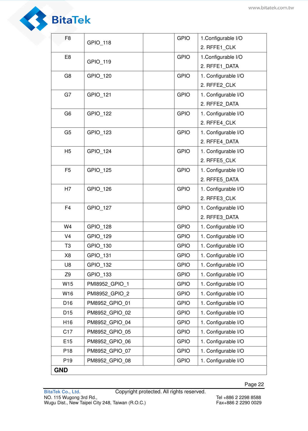   Page 22 BitaTek Co., Ltd.               Copyright protected. All rights reserved. NO. 115 Wugong 3rd Rd.,  Tel +886 2 2298 8588 Wugu Dist., New Taipei City 248, Taiwan (R.O.C.)  Fax+886 2 2290 0029 F8 GPIO_118  GPIO 1.Configurable I/O 2. RFFE1_CLK E8 GPIO_119  GPIO 1.Configurable I/O 2. RFFE1_DATA G8 GPIO_120  GPIO 1. Configurable I/O 2. RFFE2_CLK G7 GPIO_121  GPIO 1. Configurable I/O 2. RFFE2_DATA G6 GPIO_122  GPIO 1. Configurable I/O 2. RFFE4_CLK G5 GPIO_123  GPIO 1. Configurable I/O 2. RFFE4_DATA H5 GPIO_124  GPIO 1. Configurable I/O 2. RFFE5_CLK F5 GPIO_125  GPIO 1. Configurable I/O 2. RFFE5_DATA H7 GPIO_126  GPIO 1. Configurable I/O 2. RFFE3_CLK F4 GPIO_127  GPIO 1. Configurable I/O 2. RFFE3_DATA W4 GPIO_128  GPIO 1. Configurable I/O V4 GPIO_129  GPIO 1. Configurable I/O T3 GPIO_130  GPIO 1. Configurable I/O X8 GPIO_131  GPIO 1. Configurable I/O U8 GPIO_132  GPIO 1. Configurable I/O Z9 GPIO_133  GPIO 1. Configurable I/O W15 PMI8952_GPIO_1  GPIO 1. Configurable I/O W16 PMI8952_GPIO_2  GPIO 1. Configurable I/O D16 PM8952_GPIO_01  GPIO 1. Configurable I/O D15 PM8952_GPIO_02  GPIO 1. Configurable I/O H16 PM8952_GPIO_04  GPIO 1. Configurable I/O C17 PM8952_GPIO_05  GPIO 1. Configurable I/O E15 PM8952_GPIO_06  GPIO 1. Configurable I/O P18 PM8952_GPIO_07  GPIO 1. Configurable I/O P19 PM8952_GPIO_08  GPIO 1. Configurable I/O GND 