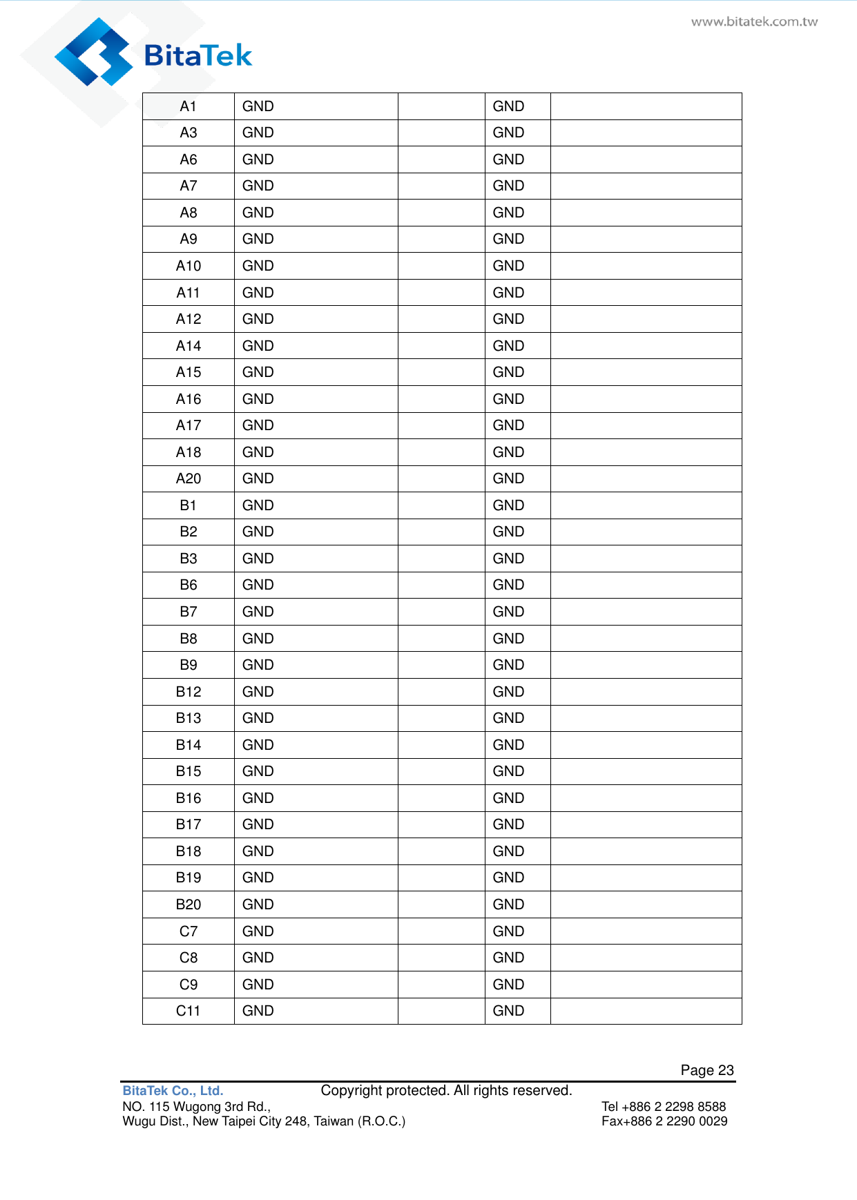   Page 23 BitaTek Co., Ltd.               Copyright protected. All rights reserved. NO. 115 Wugong 3rd Rd.,  Tel +886 2 2298 8588 Wugu Dist., New Taipei City 248, Taiwan (R.O.C.)  Fax+886 2 2290 0029 A1 GND  GND  A3 GND  GND  A6 GND  GND  A7 GND  GND  A8 GND  GND  A9 GND  GND  A10 GND  GND  A11 GND  GND  A12 GND  GND  A14 GND  GND  A15 GND  GND  A16 GND  GND  A17 GND  GND  A18 GND  GND  A20 GND  GND  B1 GND  GND  B2 GND  GND  B3 GND  GND  B6 GND  GND  B7 GND  GND  B8 GND  GND  B9 GND  GND  B12 GND  GND  B13 GND  GND  B14 GND  GND  B15 GND  GND  B16 GND  GND  B17 GND  GND  B18 GND  GND  B19 GND  GND  B20 GND  GND  C7 GND  GND  C8 GND  GND  C9 GND  GND  C11 GND  GND  