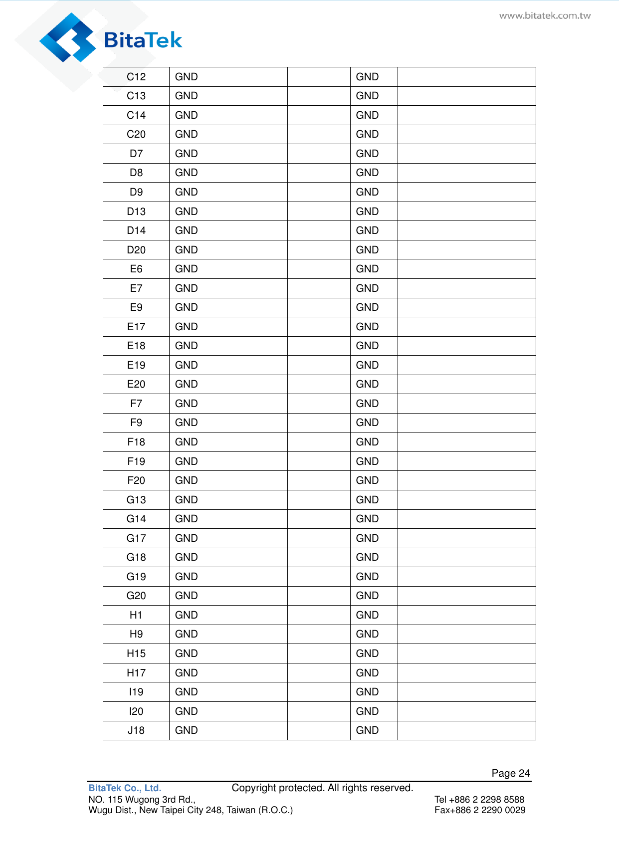   Page 24 BitaTek Co., Ltd.               Copyright protected. All rights reserved. NO. 115 Wugong 3rd Rd.,  Tel +886 2 2298 8588 Wugu Dist., New Taipei City 248, Taiwan (R.O.C.)  Fax+886 2 2290 0029 C12 GND  GND  C13 GND  GND  C14 GND  GND  C20 GND  GND  D7 GND  GND  D8 GND  GND  D9 GND  GND  D13 GND  GND  D14 GND  GND  D20 GND  GND  E6 GND  GND  E7 GND  GND  E9 GND  GND  E17 GND  GND  E18 GND  GND  E19 GND  GND  E20 GND  GND  F7 GND  GND  F9 GND  GND  F18 GND  GND  F19 GND  GND  F20 GND  GND  G13 GND  GND  G14 GND  GND  G17 GND  GND  G18 GND  GND  G19 GND  GND  G20 GND  GND  H1 GND  GND  H9 GND  GND  H15 GND  GND  H17 GND  GND  I19 GND  GND  I20 GND  GND  J18 GND  GND  