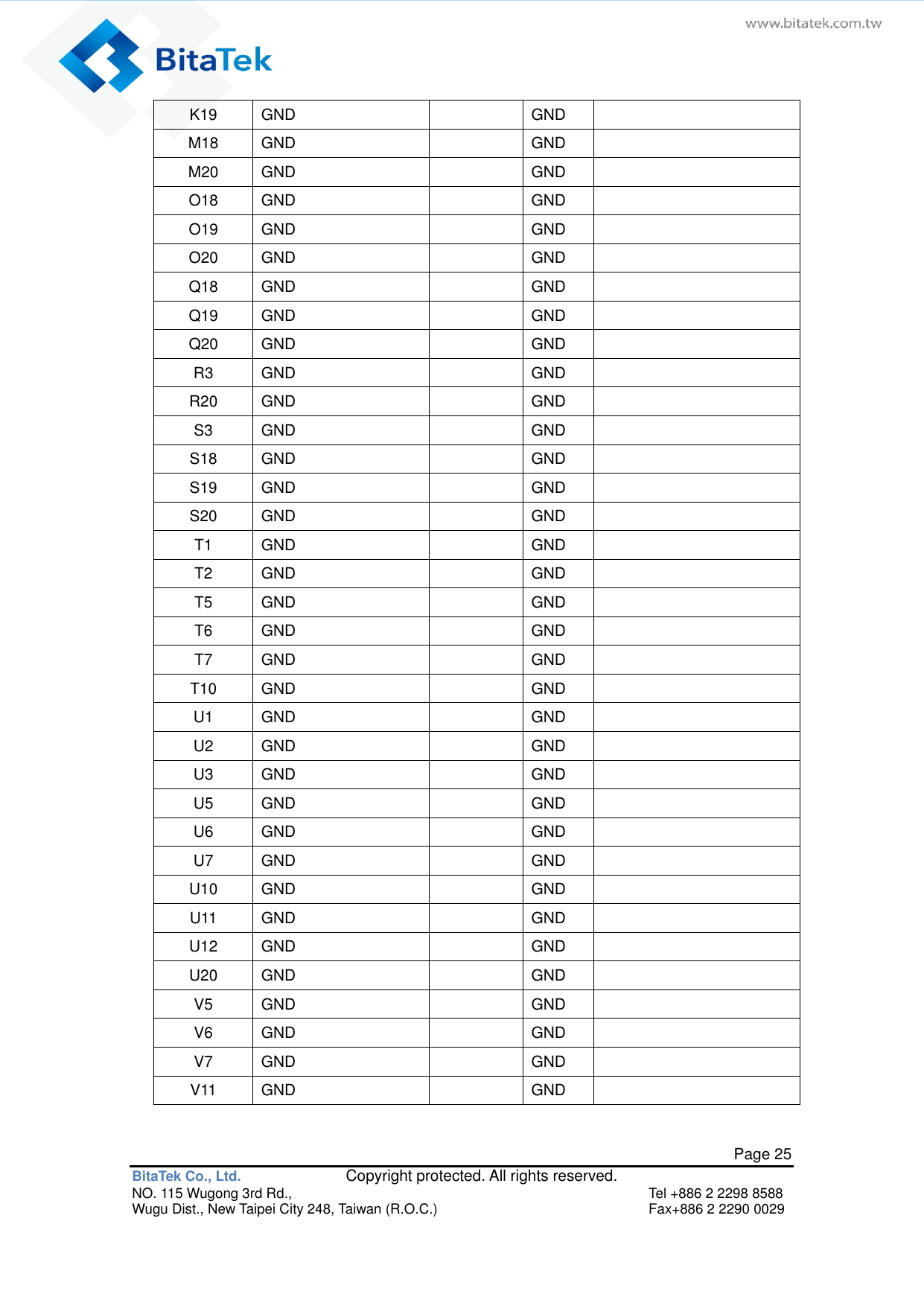   Page 25 BitaTek Co., Ltd.               Copyright protected. All rights reserved. NO. 115 Wugong 3rd Rd.,  Tel +886 2 2298 8588 Wugu Dist., New Taipei City 248, Taiwan (R.O.C.)  Fax+886 2 2290 0029 K19 GND  GND  M18 GND  GND  M20 GND  GND  O18 GND  GND  O19 GND  GND  O20 GND  GND  Q18 GND  GND  Q19 GND  GND  Q20 GND  GND  R3 GND  GND  R20 GND  GND  S3 GND  GND  S18 GND  GND  S19 GND  GND  S20 GND  GND  T1 GND  GND  T2 GND  GND  T5 GND  GND  T6 GND  GND  T7 GND  GND  T10 GND  GND  U1 GND  GND  U2 GND  GND  U3 GND  GND  U5 GND  GND  U6 GND  GND  U7 GND  GND  U10 GND  GND  U11 GND  GND  U12 GND  GND  U20 GND  GND  V5 GND  GND  V6 GND  GND  V7 GND  GND  V11 GND  GND  