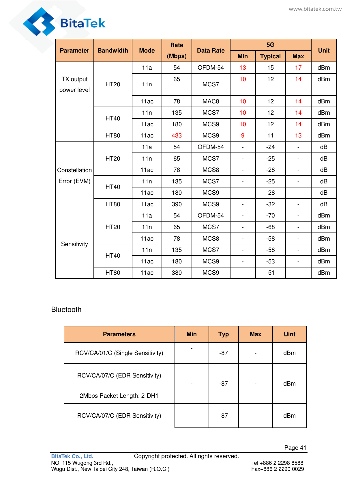   Page 41 BitaTek Co., Ltd.               Copyright protected. All rights reserved. NO. 115 Wugong 3rd Rd.,  Tel +886 2 2298 8588 Wugu Dist., New Taipei City 248, Taiwan (R.O.C.)  Fax+886 2 2290 0029 Parameter Bandwidth Mode Rate     (Mbps) Data Rate 5G Unit Min Typical Max  HT20 11a 54 OFDM-54 13 15 17 dBm TX output power level 11n 65 MCS7 10 12 14 dBm  11ac 78 MAC8 10 12 14 dBm  HT40 11n 135 MCS7 10 12 14 dBm  11ac 180 MCS9 10 12 14 dBm  HT80 11ac 433 MCS9 9 11 13 dBm Constellation Error (EVM) HT20 11a 54 OFDM-54 - -24 - dB 11n 65 MCS7 - -25 - dB 11ac 78 MCS8 - -28 - dB HT40 11n 135 MCS7 - -25 - dB 11ac 180 MCS9 - -28 - dB HT80 11ac 390 MCS9 - -32 - dB Sensitivity HT20 11a 54 OFDM-54 - -70 - dBm 11n 65 MCS7 - -68 - dBm 11ac 78 MCS8 - -58 - dBm HT40 11n 135 MCS7 - -58 - dBm 11ac 180 MCS9 - -53 - dBm HT80 11ac 380 MCS9 - -51 - dBm  Bluetooth Parameters Min Typ Max Uint RCV/CA/01/C (Single Sensitivity) - -87 - dBm RCV/CA/07/C (EDR Sensitivity) - -87 - dBm 2Mbps Packet Length: 2-DH1 RCV/CA/07/C (EDR Sensitivity) - -87 - dBm 