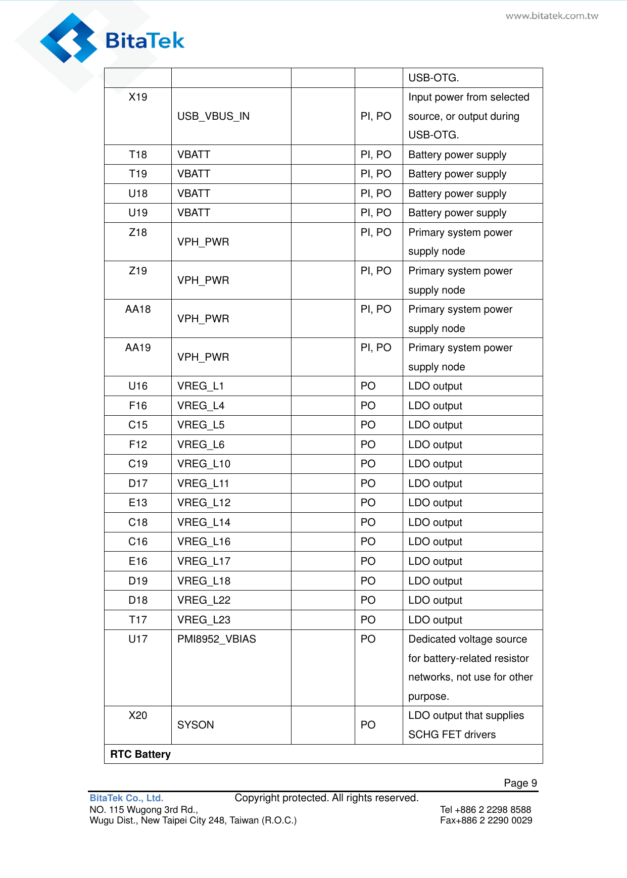   Page 9 BitaTek Co., Ltd.               Copyright protected. All rights reserved. NO. 115 Wugong 3rd Rd.,  Tel +886 2 2298 8588 Wugu Dist., New Taipei City 248, Taiwan (R.O.C.)  Fax+886 2 2290 0029 USB-OTG. X19 USB_VBUS_IN  PI, PO Input power from selected source, or output during USB-OTG. T18 VBATT  PI, PO Battery power supply T19 VBATT  PI, PO Battery power supply U18 VBATT  PI, PO Battery power supply U19 VBATT  PI, PO Battery power supply Z18 VPH_PWR  PI, PO Primary system power supply node Z19 VPH_PWR  PI, PO Primary system power supply node AA18 VPH_PWR  PI, PO Primary system power supply node AA19 VPH_PWR  PI, PO Primary system power supply node U16 VREG_L1  PO LDO output F16 VREG_L4  PO LDO output C15 VREG_L5  PO LDO output F12 VREG_L6  PO LDO output C19 VREG_L10  PO LDO output D17 VREG_L11  PO LDO output E13 VREG_L12  PO LDO output C18 VREG_L14  PO LDO output C16 VREG_L16  PO LDO output E16 VREG_L17  PO LDO output D19 VREG_L18  PO LDO output D18 VREG_L22  PO LDO output T17 VREG_L23  PO LDO output U17 PMI8952_VBIAS  PO Dedicated voltage source for battery-related resistor networks, not use for other purpose. X20 SYSON  PO LDO output that supplies SCHG FET drivers RTC Battery 