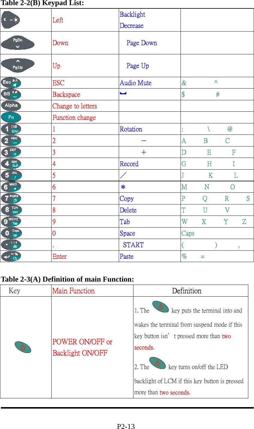 Table 2-2(B) Keypad List:  Left  Backlight   Decrease     Down    Page Down     Up    Page Up     ESC  Audio Mute  &amp;        ^  Backspace  ︼  $         #  Change to letters        Function change        1  Rotation  :       \     @  2     －  A     B     C  3     ＋   D      E      F  4  Record  G      H      I  5  ／  J       K      L  6  ＊  M     N      O  7  Copy  P     Q     R     S  8  Delete  T     U     V  9  Tab  W    X     Y    Z  0  Space  Caps  .   START  (         )      ,  Enter  Paste  %    =  Table 2-3(A) Definition of main Function:  Key  Main Function            Definition  POWER ON/OFF or Backlight ON/OFF 1. The    key puts the terminal into and wakes the terminal from suspend mode if this key button isn＇t pressed more than two seconds.                             2. The   key turns on/off the LED backlight of LCM if this key button is pressed more than two seconds.                                                    P2-13 
