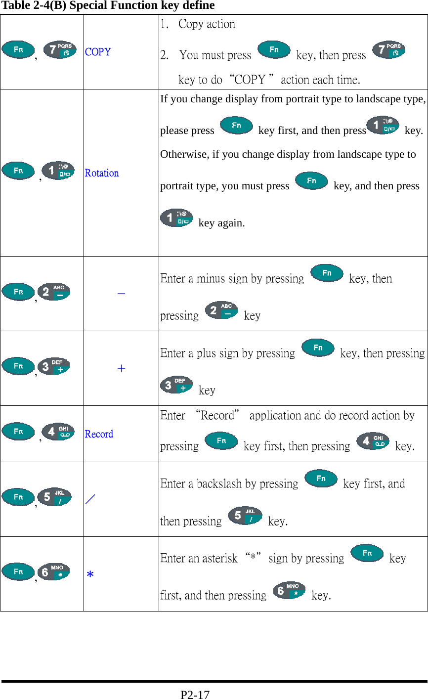 Table 2-4(B) Special Function key define ,   COPY 1.  Copy action               2.  You must press    key, then press   key to do“COPY ＂action each time.  ,   Rotation If you change display from portrait type to landscape type, please press    key first, and then press  key. Otherwise, if you change display from landscape type to portrait type, you must press    key, and then press  key again.  ,      － Enter a minus sign by pressing    key, then pressing   key ,      ＋  Enter a plus sign by pressing  key, then pressing  key  ,  Record Enter “Record＂ application and do record action by pressing    key first, then pressing   key. ,   ／ Enter a backslash by pressing    key first, and then pressing   key. ,   ＊ Enter an asterisk“*＂sign by pressing   key first, and then pressing   key.                                  P2-17 