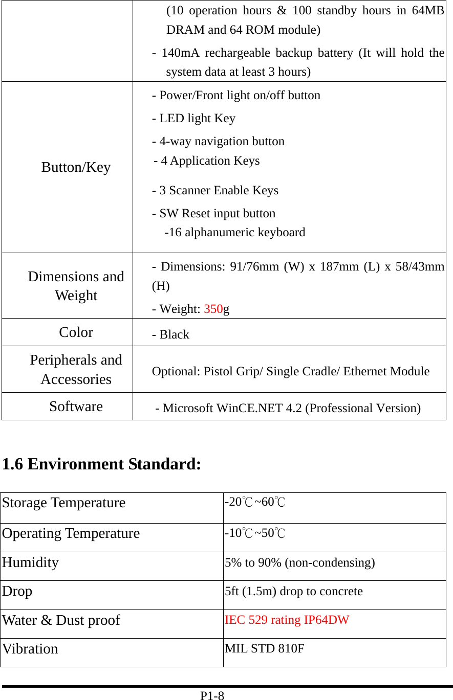 (10 operation hours &amp; 100 standby hours in 64MB DRAM and 64 ROM module) - 140mA rechargeable backup battery (It will hold the system data at least 3 hours) Button/Key - Power/Front light on/off button - LED light Key - 4-way navigation button    - 4 Application Keys - 3 Scanner Enable Keys - SW Reset input button -16 alphanumeric keyboard Dimensions and Weight - Dimensions: 91/76mm (W) x 187mm (L) x 58/43mm (H) - Weight: 350g Color  - Black Peripherals and Accessories  Optional: Pistol Grip/ Single Cradle/ Ethernet Module   Software  - Microsoft WinCE.NET 4.2 (Professional Version)  1.6 Environment Standard: Storage Temperature -20℃~60℃ Operating Temperature -10℃~50℃ Humidity   5% to 90% (non-condensing) Drop 5ft (1.5m) drop to concrete Water &amp; Dust proof  IEC 529 rating IP64DW Vibration MIL STD 810F                                 P1-8   