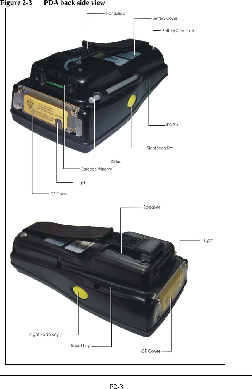  Figure 2-3  PDA back side view                                                                 P2-3   
