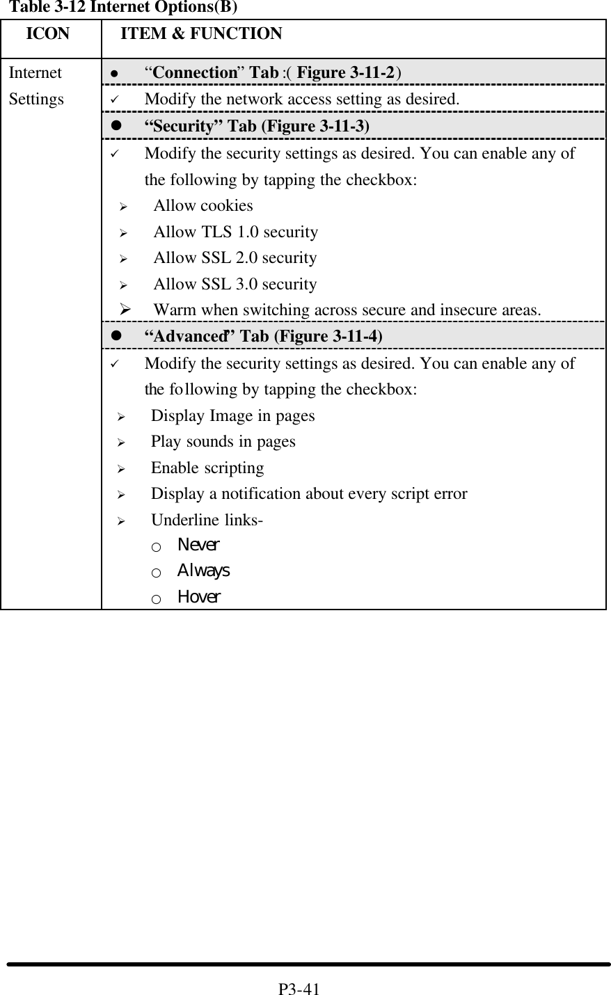 Table 3-12 Internet Options(B)   ICON  ITEM &amp; FUNCTION l “Connection” Tab :( Figure 3-11-2)   ü Modify the network access setting as desired. l “Security” Tab (Figure 3-11-3) ü Modify the security settings as desired. You can enable any of the following by tapping the checkbox: Ø Allow cookies Ø Allow TLS 1.0 security Ø Allow SSL 2.0 security Ø Allow SSL 3.0 security Ø Warm when switching across secure and insecure areas. l “Advanced” Tab (Figure 3-11-4) Internet Settings ü Modify the security settings as desired. You can enable any of the following by tapping the checkbox: Ø Display Image in pages Ø Play sounds in pages Ø Enable scripting Ø Display a notification about every script error Ø Underline links- ○ Never ○ Always ○ Hover               P3-41 