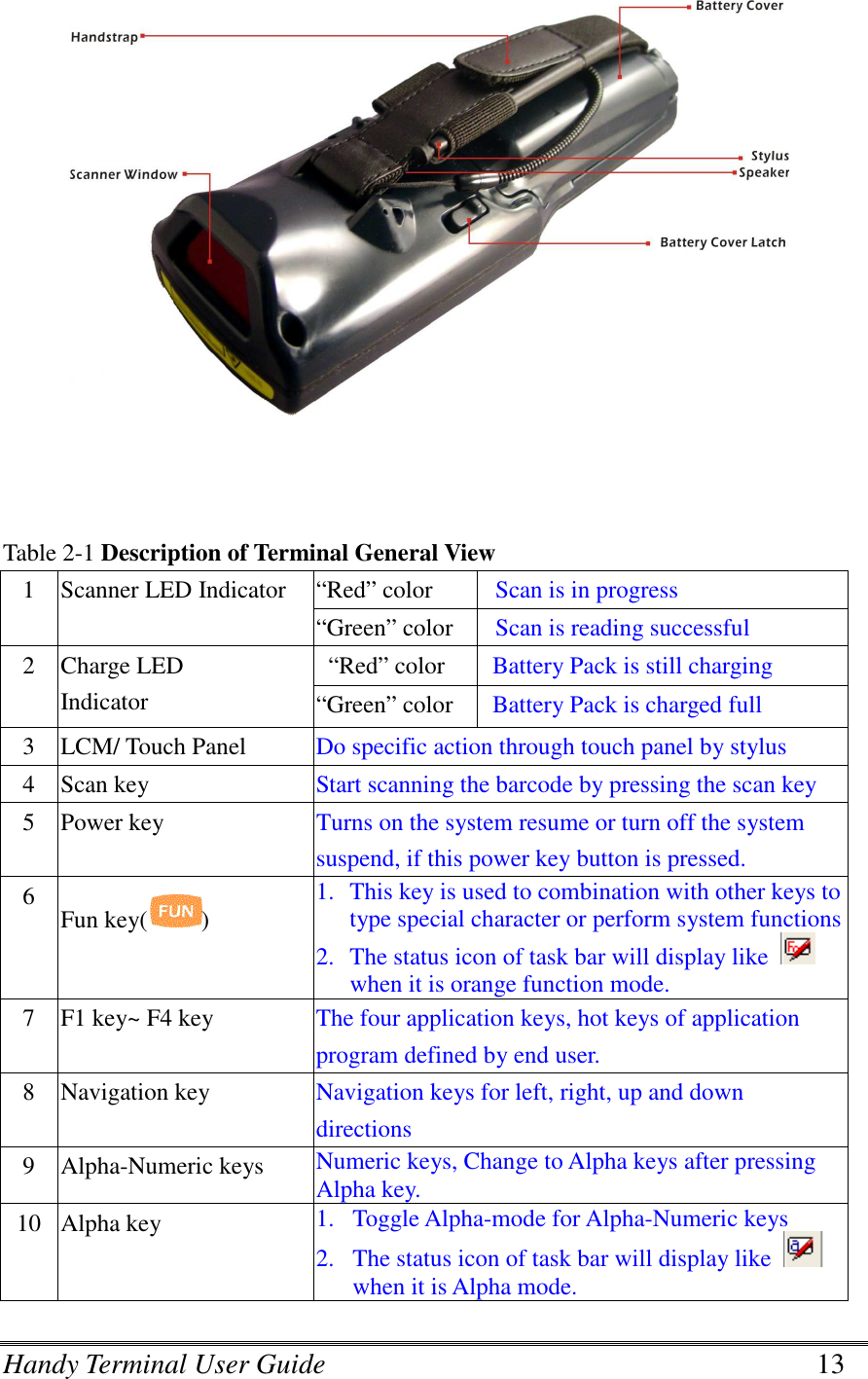 Handy Terminal User Guide      13    Table 2-1 Description of Terminal General View “Red” color  Scan is in progress 1  Scanner LED Indicator “Green” color  Scan is reading successful   “Red” color    Battery Pack is still charging 2  Charge LED   Indicator  “Green” color    Battery Pack is charged full 3  LCM/ Touch Panel  Do specific action through touch panel by stylus   4  Scan key  Start scanning the barcode by pressing the scan key 5  Power key  Turns on the system resume or turn off the system suspend, if this power key button is pressed. 6  Fun key( )  1. This key is used to combination with other keys to type special character or perform system functions 2. The status icon of task bar will display like   when it is orange function mode. 7  F1 key~ F4 key  The four application keys, hot keys of application program defined by end user. 8  Navigation key  Navigation keys for left, right, up and down directions 9  Alpha-Numeric keys  Numeric keys, Change to Alpha keys after pressing Alpha key. 10 Alpha key  1. Toggle Alpha-mode for Alpha-Numeric keys   2. The status icon of task bar will display like   when it is Alpha mode. 