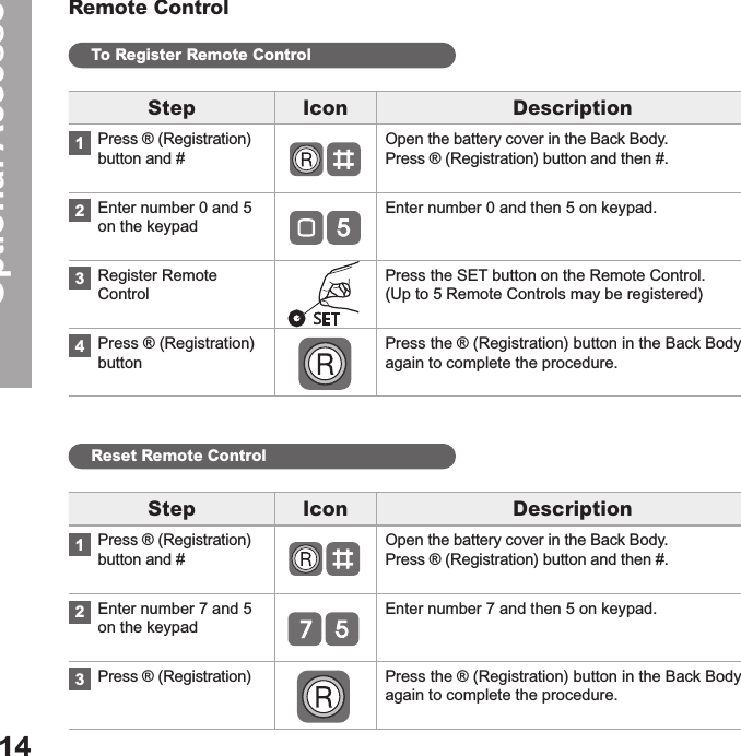 Remote ControlTo Register Remote ControlReset Remote ControlOptional AccessoriesStep Icon DescriptionPress ® (Registration) button and #Open the battery cover in the Back Body.  Press ® (Registration) button and then #.Enter number 0 and 5 on the keypadEnter number 0 and then 5 on keypad.Register Remote ControlPress the SET button on the Remote Control. (Up to 5 Remote Controls may be registered) Press ® (Registration) buttonPress the ® (Registration) button in the Back Body again to complete the procedure.Step Icon DescriptionPress ® (Registration) button and #Open the battery cover in the Back Body.  Press ® (Registration) button and then #.Enter number 7 and 5 on the keypadEnter number 7 and then 5 on keypad.Press ® (Registration) Press the ® (Registration) button in the Back Body again to complete the procedure.123412314