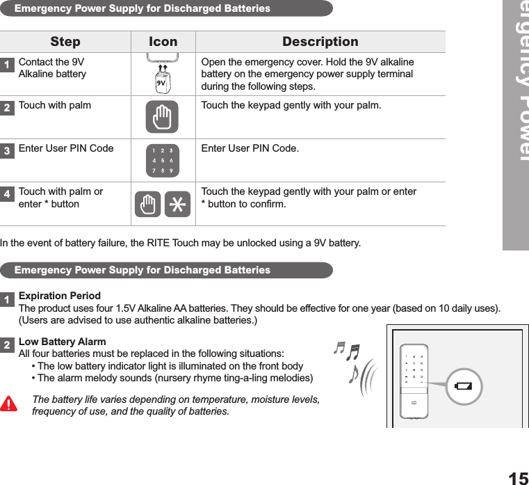 Step Icon DescriptionContact the 9V  Alkaline batteryOpen the emergency cover. Hold the 9V alkaline battery on the emergency power supply terminal during the following steps. Touch with palm Touch the keypad gently with your palm.Enter User PIN Code Enter User PIN Code.Touch with palm or enter * buttonTouch the keypad gently with your palm or enter  * button to conrm.112234In the event of battery failure, the RITE Touch may be unlocked using a 9V battery.Expiration PeriodThe product uses four 1.5V Alkaline AA batteries. They should be effective for one year (based on 10 daily uses). (Users are advised to use authentic alkaline batteries.)Low Battery Alarm All four batteries must be replaced in the following situations:• The low battery indicator light is illuminated on the front body • The alarm melody sounds (nursery rhyme ting-a-ling melodies) Emergency Power Supply for Discharged BatteriesEmergency Power Supply for Discharged BatteriesEmergency PowerThe battery life varies depending on temperature, moisture levels,  frequency of use, and the quality of batteries.15