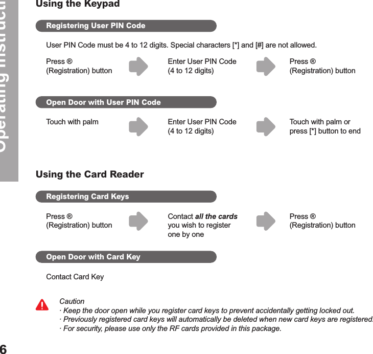 Operating Instructions6User PIN Code must be 4 to 12 digits. Special characters [*] and [#] are not allowed.Using the KeypadUsing the Card ReaderRegistering User PIN CodeRegistering Card KeysOpen Door with User PIN CodeOpen Door with Card KeyPress ® (Registration) buttonPress ® (Registration) buttonTouch with palmContact Card KeyPress ® (Registration) buttonPress ® (Registration) buttonTouch with palm or press [*] button to endEnter User PIN Code (4 to 12 digits)Contact all the cards you wish to register one by oneEnter User PIN Code (4 to 12 digits)Caution ∙ Keep the door open while you register card keys to prevent accidentally getting locked out. ∙ Previously registered card keys will automatically be deleted when new card keys are registered.∙ For security, please use only the RF cards provided in this package.