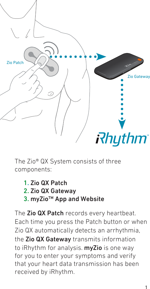 1 The Zio® QX System consists of three components: 1. Zio QX Patch  2. Zio QX Gateway  3. myZioTM App and WebsiteThe Zio QX Patch records every heartbeat. Each time you press the Patch button or when Zio QX automatically detects an arrhythmia, the Zio QX Gateway transmits information to iRhythm for analysis. myZio is one way for you to enter your symptoms and verify that your heart data transmission has been received by iRhythm.Zio PatchZio Gateway