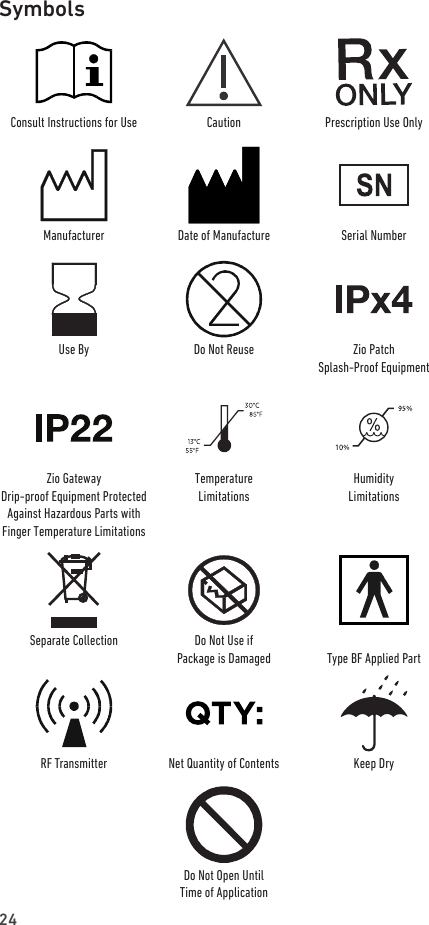 24SymbolsConsult Instructions for Use Caution Prescription Use OnlyManufacturer Date of Manufacture Serial NumberUse By Do Not Reuse Zio Patch Splash-Proof EquipmentZio Gateway Drip-proof Equipment Protected Against Hazardous Parts with Finger Temperature LimitationsTemperature  LimitationsHumidity  LimitationsSeparate Collection Do Not Use if  Package is Damaged Type BF Applied PartRF Transmitter Net Quantity of Contents Keep DryDo Not Open Until  Time of Application