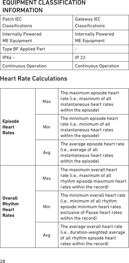 28EQUIPMENT CLASSIFICATION INFORMATIONPatch IEC  ClassicationsGateway IEC  ClassicationsInternally Powered  ME EquipmentInternally Powered  ME EquipmentType BF Applied Part -IPX4 -  IP 22Continuous Operation Continuous OperationHeart Rate CalculationsEpisode  Heart  RatesMaxThe maximum episode heart rate (i.e., maximum of all instantaneous heart rates  within the episode)MinThe minimum episode heart rate (i.e., minimum of all  instantaneous heart rates  within the episode)AvgThe average episode heart rate (i.e., average of all  instantaneous heart rates  within the episode)Overall  Rhythm  Heart  RatesMaxThe maximum overall heart rate (i.e., maximum of all rhythm episode maximum heart rates within the record)MinThe minimum overall heart rate (i.e., minimum of all rhythm episode minimum heart rates exclusive of Pause heart rates within the record)AvgThe average overall heart rate (i.e., duration-weighted average of all rhythm episode heart rates within the record)