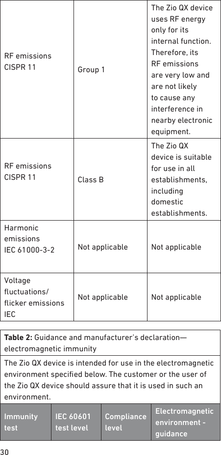 30RF emissions CISPR 11 Group 1The Zio QX device uses RF energy only for its internal function. Therefore, its RF emissions are very low and are not likely to cause any interference in nearby electronic equipment.RF emissions CISPR 11 Class BThe Zio QX device is suitable for use in all establishments, including domestic establishments.Harmonic  emissions  IEC 61000-3-2 Not applicable Not applicableVoltage uctuations/ icker emissions   IECNot applicable Not applicableTable 2: Guidance and manufacturer’s declaration—electromagnetic immunityThe Zio QX device is intended for use in the electromagnetic environment specied below. The customer or the user of the Zio QX device should assure that it is used in such an environment.Immunity testIEC 60601 test levelCompliance levelElectromagnetic environment - guidance