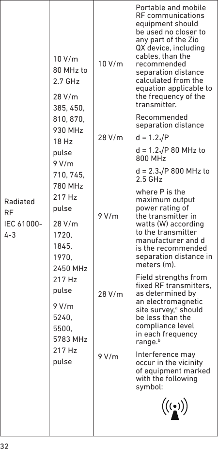 32Radiated RF IEC 61000-4-310 V/m 80 MHz to 2.7 GHz28 V/m 385, 450, 810, 870, 930 MHz 18 Hz pulse 9 V/m 710, 745, 780 MHz 217 Hz pulse28 V/m 1720, 1845, 1970,  2450 MHz 217 Hz pulse9 V/m 5240, 5500, 5783 MHz 217 Hz pulse10 V/m 28 V/m9 V/m28 V/m9 V/mPortable and mobile RF communications equipment should be used no closer to any part of the Zio QX device, including cables, than the recommended separation distance calculated from the equation applicable to the frequency of the transmitter.Recommended separation distanced = 1.2√Pd = 1.2√P 80 MHz to 800 MHzd = 2.3√P 800 MHz to 2.5 GHzwhere P is the maximum output power rating of the transmitter in watts (W) according to the transmitter manufacturer and d is the recommended separation distance in meters (m).Field strengths from xed RF transmitters, as determined by an electromagnetic site survey,a should be less than the compliance level in each frequency range.bInterference may occur in the vicinity of equipment marked with the following symbol: