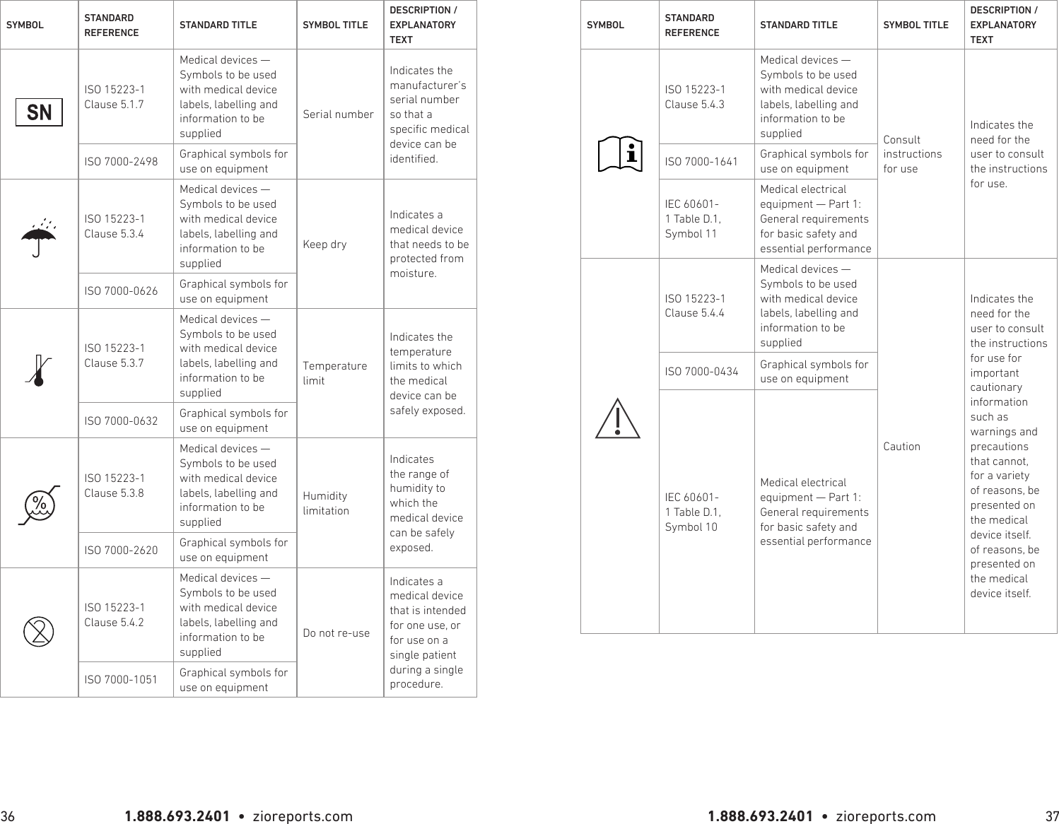 1.888.693.2401  •  zioreports.com 1.888.693.2401  •  zioreports.com36 37SYMBOL STANDARD REFERENCE STANDARD TITLE SYMBOL TITLEDESCRIPTION / EXPLANATORY TEXTISO 15223-1 Clause 5.1.7Medical devices — Symbols to be used with medical device labels, labelling and information to be suppliedSerial numberIndicates the manufacturer’s serial number so that a specic medical device can be identied.ISO 7000-2498 Graphical symbols for use on equipmentISO 15223-1 Clause 5.3.4Medical devices — Symbols to be used with medical device labels, labelling and information to be suppliedKeep dryIndicates a medical device that needs to be protected from moisture.ISO 7000-0626 Graphical symbols for use on equipmentISO 15223-1 Clause 5.3.7Medical devices — Symbols to be used with medical device labels, labelling and information to be suppliedTemperature limitIndicates the temperature limits to which the medical device can be safely exposed.ISO 7000-0632 Graphical symbols for use on equipmentISO 15223-1 Clause 5.3.8Medical devices — Symbols to be used with medical device labels, labelling and information to be suppliedHumidity limitationIndicates the range of humidity to which the medical device can be safely exposed.ISO 7000-2620 Graphical symbols for use on equipmentISO 15223-1 Clause 5.4.2Medical devices — Symbols to be used with medical device labels, labelling and information to be suppliedDo not re-useIndicates a medical device that is intended for one use, or for use on a single patient during a single procedure.ISO 7000-1051 Graphical symbols for use on equipmentSYMBOL STANDARD REFERENCE STANDARD TITLE SYMBOL TITLEDESCRIPTION / EXPLANATORY TEXTISO 15223-1 Clause 5.4.3Medical devices — Symbols to be used with medical device labels, labelling and information to be supplied Consult instructions for useIndicates the need for the user to consult the instructions for use.ISO 7000-1641 Graphical symbols for use on equipmentIEC 60601-1 Table D.1, Symbol 11Medical electrical equipment — Part 1: General requirements for basic safety and essential performanceISO 15223-1 Clause 5.4.4Medical devices — Symbols to be used with medical device labels, labelling and information to be suppliedCautionIndicates the need for the user to consult the instructions for use for important cautionary information such as warnings and precautions that cannot, for a variety of reasons, be presented on the medical device itself.of reasons, be presented on the medical device itself.ISO 7000-0434 Graphical symbols for use on equipmentIEC 60601-1 Table D.1, Symbol 10Medical electrical equipment — Part 1: General requirements for basic safety and essential performance