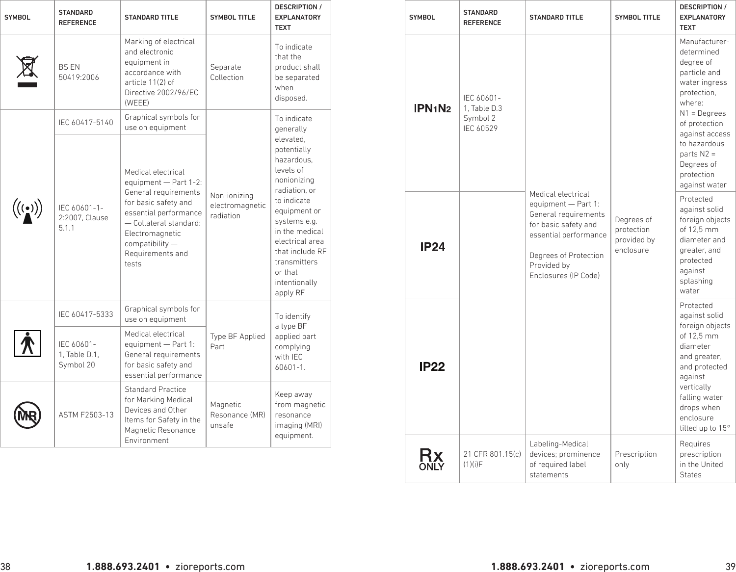 1.888.693.2401  •  zioreports.com 1.888.693.2401  •  zioreports.com38 39SYMBOL STANDARD REFERENCE STANDARD TITLE SYMBOL TITLEDESCRIPTION / EXPLANATORY TEXTBS EN 50419:2006Marking of electrical and electronic equipment in accordance with article 11(2) of Directive 2002/96/EC (WEEE)Separate CollectionTo indicate that the product shall be separated when disposed.IEC 60417-5140 Graphical symbols for use on equipmentNon-ionizing electromagnetic radiationTo indicate generally elevated, potentially hazardous, levels of nonionizing radiation, or to indicate equipment or systems e.g. in the medical electrical area that include RF transmitters or that intentionally apply RF IEC 60601-1-2:2007, Clause 5.1.1Medical electrical equipment — Part 1-2: General requirements for basic safety and essential performance — Collateral standard: Electromagnetic compatibility — Requirements and testsIEC 60417-5333 Graphical symbols for use on equipmentType BF Applied PartTo identify a type BF applied part complying with IEC 60601-1.IEC 60601-1, Table D.1, Symbol 20Medical electrical equipment — Part 1: General requirements for basic safety and essential performanceASTM F2503-13Standard Practice for Marking Medical Devices and Other Items for Safety in the Magnetic Resonance EnvironmentMagnetic Resonance (MR) unsafeKeep away from magnetic resonance imaging (MRI) equipment.SYMBOL STANDARD REFERENCE STANDARD TITLE SYMBOL TITLEDESCRIPTION / EXPLANATORY TEXTIEC 60601-1, Table D.3 Symbol 2IEC 60529Medical electrical equipment — Part 1: General requirements for basic safety and essential performanceDegrees of Protection Provided by Enclosures (IP Code)Degrees of protection provided by enclosureManufacturer- determined degree of particle and water ingress protection, where:N1 = Degrees of protection against access to hazardous parts N2 = Degrees of protection against waterProtected against solid foreign objects of 12,5 mm diameter and greater, and protected against splashingwaterProtected against solid foreign objects of 12,5 mm diameterand greater, and protected against vertically falling water drops when enclosure tilted up to 15°21 CFR 801.15(c)(1)(i)FLabeling-Medical devices; prominence of required label statementsPrescription onlyRequires prescription in the United States