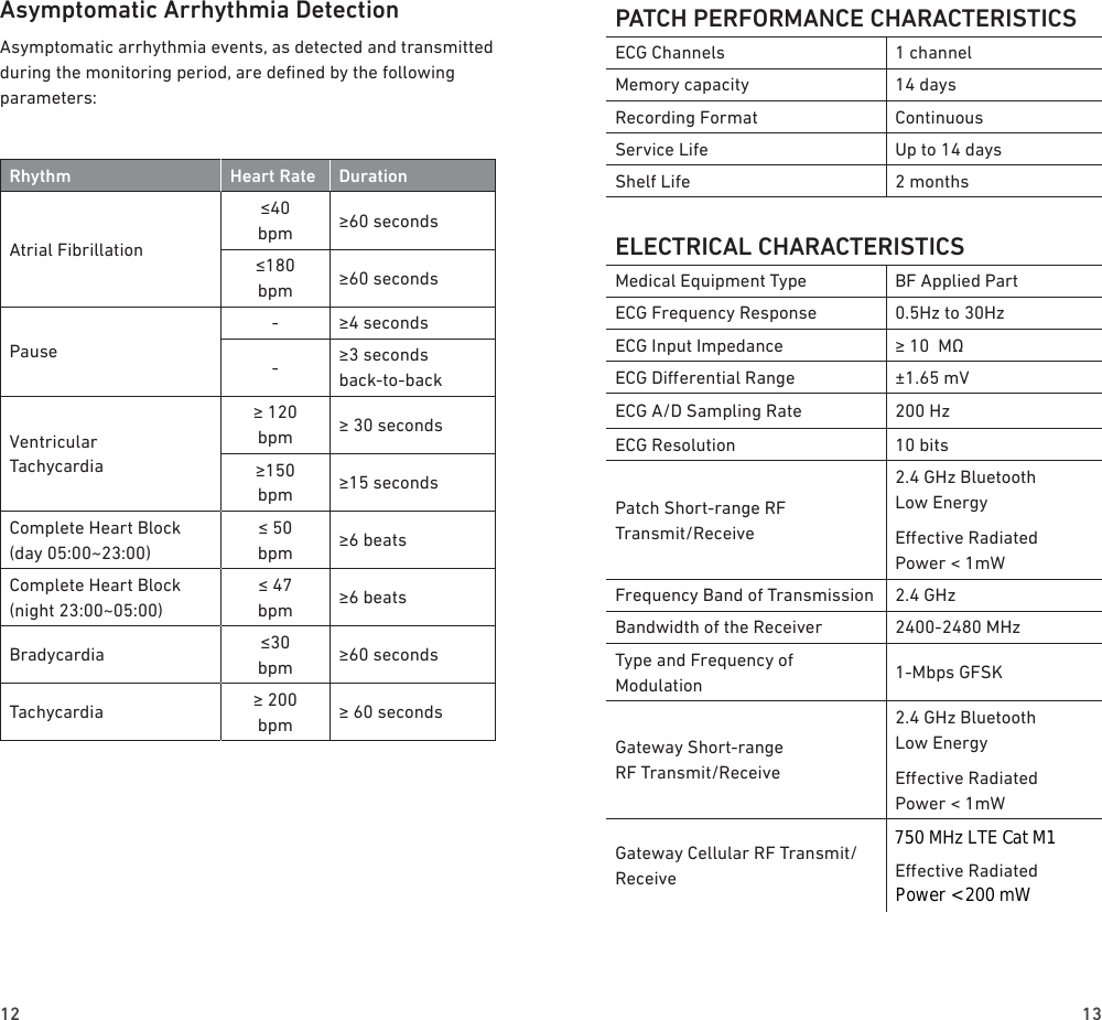 12 13Asymptomatic Arrhythmia DetectionAsymptomatic arrhythmia events, as detected and transmitted during the monitoring period, are dened by the following parameters:Rhythm Heart Rate DurationAtrial Fibrillation≤40  bpm ≥60 seconds≤180  bpm ≥60 secondsPause-≥4 seconds-≥3 seconds  back-to-backVentricular  Tachycardia≥ 120  bpm ≥ 30 seconds≥150  bpm ≥15 secondsComplete Heart Block (day 05:00~23:00)≤ 50  bpm  ≥6 beatsComplete Heart Block (night 23:00~05:00)≤ 47  bpm ≥6 beatsBradycardia ≤30  bpm ≥60 secondsTachycardia ≥ 200  bpm ≥ 60 secondsPATCH PERFORMANCE CHARACTERISTICSECG Channels 1 channelMemory capacity 14 daysRecording Format ContinuousService Life Up to 14 daysShelf Life 2 monthsELECTRICAL CHARACTERISTICSMedical Equipment Type BF Applied PartECG Frequency Response 0.5Hz to 30HzECG Input Impedance ≥ 10  MΩECG Dierential Range ±1.65 mVECG A/D Sampling Rate 200 HzECG Resolution 10 bitsPatch Short-range RF  Transmit/Receive2.4 GHz Bluetooth  Low EnergyEective Radiated  Power &lt; 1mWFrequency Band of Transmission 2.4 GHzBandwidth of the Receiver 2400-2480 MHzType and Frequency of  Modulation 1-Mbps GFSKGateway Short-range  RF Transmit/Receive2.4 GHz Bluetooth  Low Energy Eective Radiated  Power &lt; 1mWGateway Cellular RF Transmit/Receive800 / 1900 MHz CDMA Eective Radiated  Power ≤300mW750 MHz LTE Cat M1Power &lt; 200 mW