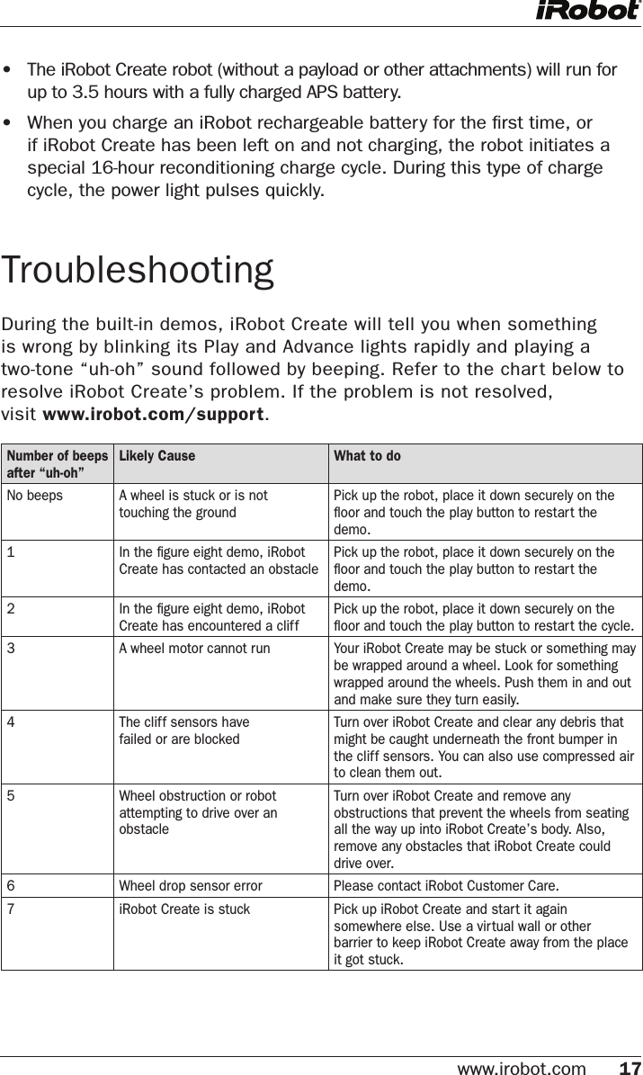 www.irobot.com 17 Number of beeps after “uh-oh”Likely Cause What to doNo beeps A wheel is stuck or is nottouching the ground Pick up the robot, place it down securely on the ﬂoor and touch the play button to restart the demo.1In the ﬁgure eight demo, iRobot Create has contacted an obstacle Pick up the robot, place it down securely on the ﬂoor and touch the play button to restart the demo.2 In the ﬁgure eight demo, iRobot Create has encountered a cliffPick up the robot, place it down securely on the ﬂoor and touch the play button to restart the cycle.3 A wheel motor cannot run Your iRobot Create may be stuck or something may be wrapped around a wheel. Look for something wrapped around the wheels. Push them in and out and make sure they turn easily.4 The cliff sensors havefailed or are blockedTurn over iRobot Create and clear any debris that might be caught underneath the front bumper in the cliff sensors. You can also use compressed air to clean them out.5 Wheel obstruction or robot attempting to drive over an obstacleTurn over iRobot Create and remove any obstructions that prevent the wheels from seating all the way up into iRobot Create’s body. Also, remove any obstacles that iRobot Create could drive over.6 Wheel drop sensor error Please contact iRobot Customer Care.7 iRobot Create is stuck Pick up iRobot Create and start it again somewhere else. Use a virtual wall or other  barrier to keep iRobot Create away from the place it got stuck.•   The iRobot Create robot (without a payload or other attachments) will run for up to 3.5 hours with a fully charged APS battery.•   When you charge an iRobot rechargeable battery for the ﬁrst time, or if iRobot Create has been left on and not charging, the robot initiates a special 16-hour reconditioning charge cycle. During this type of charge cycle, the power light pulses quickly.TroubleshootingDuring the built-in demos, iRobot Create will tell you when something  is wrong by blinking its Play and Advance lights rapidly and playing a two-tone “uh-oh” sound followed by beeping. Refer to the chart below to resolve iRobot Create’s problem. If the problem is not resolved,  visit www.irobot.com/support.