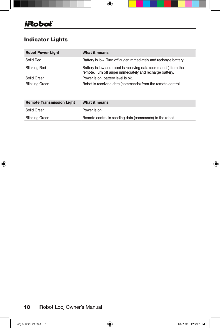 18 iRobot Looj Owner’s Manual  Indicator Lights Robot Power Light What it meansSolid Red Battery is low. Turn off auger immediately and recharge battery.Blinking Red Battery is low and robot is receiving data (commands) from the remote. Turn off auger immediately and recharge battery.Solid Green        Power is on, battery level is ok.Blinking Green Robot is receiving data (commands) from the remote control.Remote Transmission Light What it meansSolid Green Power is on.Blinking Green Remote control is sending data (commands) to the robot. Looj Manual v9.indd   18 11/6/2008   1:59:17 PM