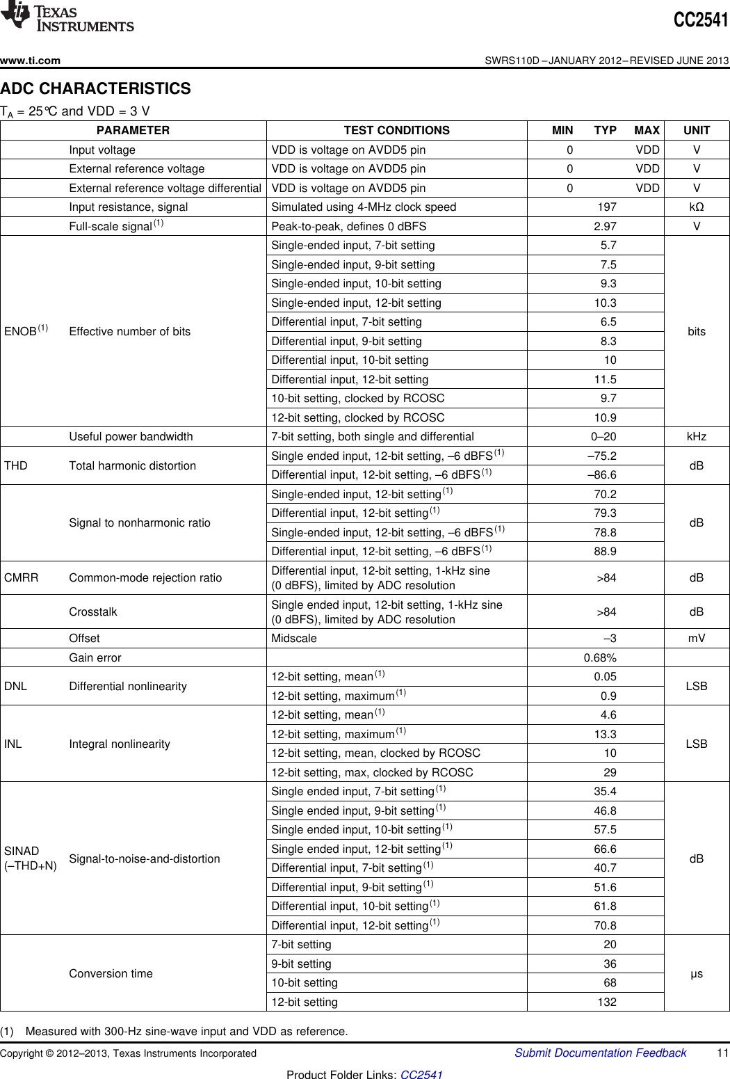 CC2541www.ti.comSWRS110D –JANUARY 2012–REVISED JUNE 2013ADC CHARACTERISTICSTA= 25°C and VDD = 3 VPARAMETER TEST CONDITIONS MIN TYP MAX UNITInput voltage VDD is voltage on AVDD5 pin 0 VDD VExternal reference voltage VDD is voltage on AVDD5 pin 0 VDD VExternal reference voltage differential VDD is voltage on AVDD5 pin 0 VDD VInput resistance, signal Simulated using 4-MHz clock speed 197 kΩFull-scale signal(1) Peak-to-peak, defines 0 dBFS 2.97 VSingle-ended input, 7-bit setting 5.7Single-ended input, 9-bit setting 7.5Single-ended input, 10-bit setting 9.3Single-ended input, 12-bit setting 10.3Differential input, 7-bit setting 6.5ENOB(1) Effective number of bits bitsDifferential input, 9-bit setting 8.3Differential input, 10-bit setting 10Differential input, 12-bit setting 11.510-bit setting, clocked by RCOSC 9.712-bit setting, clocked by RCOSC 10.9Useful power bandwidth 7-bit setting, both single and differential 0–20 kHzSingle ended input, 12-bit setting, –6 dBFS(1) –75.2THD Total harmonic distortion dBDifferential input, 12-bit setting, –6 dBFS(1) –86.6Single-ended input, 12-bit setting(1) 70.2Differential input, 12-bit setting(1) 79.3Signal to nonharmonic ratio dBSingle-ended input, 12-bit setting, –6 dBFS(1) 78.8Differential input, 12-bit setting, –6 dBFS(1) 88.9Differential input, 12-bit setting, 1-kHz sineCMRR Common-mode rejection ratio &gt;84 dB(0 dBFS), limited by ADC resolutionSingle ended input, 12-bit setting, 1-kHz sineCrosstalk &gt;84 dB(0 dBFS), limited by ADC resolutionOffset Midscale –3 mVGain error 0.68%12-bit setting, mean(1) 0.05DNL Differential nonlinearity LSB12-bit setting, maximum(1) 0.912-bit setting, mean(1) 4.612-bit setting, maximum(1) 13.3INL Integral nonlinearity LSB12-bit setting, mean, clocked by RCOSC 1012-bit setting, max, clocked by RCOSC 29Single ended input, 7-bit setting(1) 35.4Single ended input, 9-bit setting(1) 46.8Single ended input, 10-bit setting(1) 57.5Single ended input, 12-bit setting(1) 66.6SINAD Signal-to-noise-and-distortion dB(–THD+N) Differential input, 7-bit setting(1) 40.7Differential input, 9-bit setting(1) 51.6Differential input, 10-bit setting(1) 61.8Differential input, 12-bit setting(1) 70.87-bit setting 209-bit setting 36Conversion time μs10-bit setting 6812-bit setting 132(1) Measured with 300-Hz sine-wave input and VDD as reference.Copyright © 2012–2013, Texas Instruments Incorporated Submit Documentation Feedback 11Product Folder Links: CC2541
