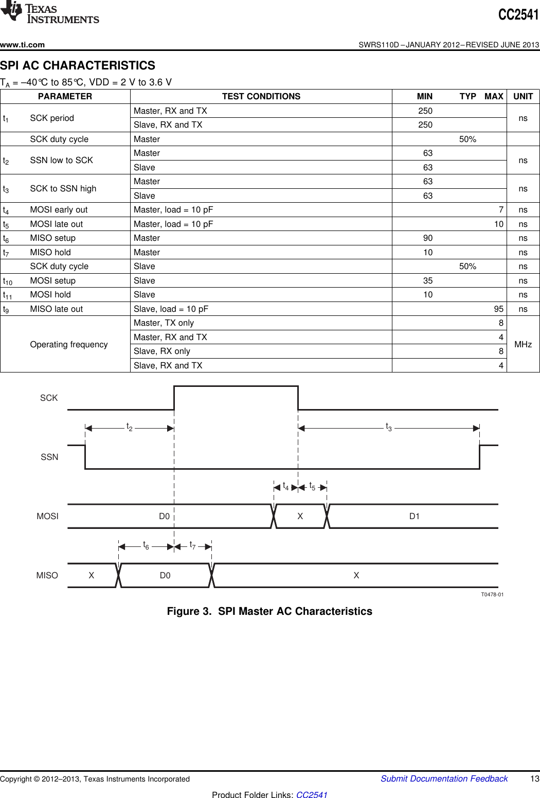 SCKSSNMOSIMISOD0 D1XD0Xt2t4t6t7t5t3XT0478-01CC2541www.ti.comSWRS110D –JANUARY 2012–REVISED JUNE 2013SPI AC CHARACTERISTICSTA= –40°C to 85°C, VDD = 2 V to 3.6 VPARAMETER TEST CONDITIONS MIN TYP MAX UNITMaster, RX and TX 250t1SCK period nsSlave, RX and TX 250SCK duty cycle Master 50%Master 63t2SSN low to SCK nsSlave 63Master 63t3SCK to SSN high nsSlave 63t4MOSI early out Master, load = 10 pF 7 nst5MOSI late out Master, load = 10 pF 10 nst6MISO setup Master 90 nst7MISO hold Master 10 nsSCK duty cycle Slave 50% nst10 MOSI setup Slave 35 nst11 MOSI hold Slave 10 nst9MISO late out Slave, load = 10 pF 95 nsMaster, TX only 8Master, RX and TX 4Operating frequency MHzSlave, RX only 8Slave, RX and TX 4Figure 3. SPI Master AC CharacteristicsCopyright © 2012–2013, Texas Instruments Incorporated Submit Documentation Feedback 13Product Folder Links: CC2541