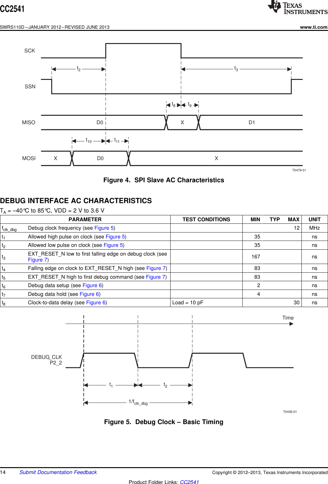 TimeDEBUG_CLKP2_2t1t21/fclk_dbgT0436-01T0479-01SCKSSNMOSIMISO D0 D1XD0Xt2t3Xt8t10 t11t9CC2541SWRS110D –JANUARY 2012–REVISED JUNE 2013www.ti.comFigure 4. SPI Slave AC CharacteristicsDEBUG INTERFACE AC CHARACTERISTICSTA= –40°C to 85°C, VDD = 2 V to 3.6 VPARAMETER TEST CONDITIONS MIN TYP MAX UNITfclk_dbg Debug clock frequency (see Figure 5) 12 MHzt1Allowed high pulse on clock (see Figure 5) 35 nst2Allowed low pulse on clock (see Figure 5) 35 nsEXT_RESET_N low to first falling edge on debug clock (seet3167 nsFigure 7)t4Falling edge on clock to EXT_RESET_N high (see Figure 7) 83 nst5EXT_RESET_N high to first debug command (see Figure 7) 83 nst6Debug data setup (see Figure 6) 2 nst7Debug data hold (see Figure 6) 4 nst8Clock-to-data delay (see Figure 6) Load = 10 pF 30 nsFigure 5. Debug Clock – Basic Timing14 Submit Documentation Feedback Copyright © 2012–2013, Texas Instruments IncorporatedProduct Folder Links: CC2541
