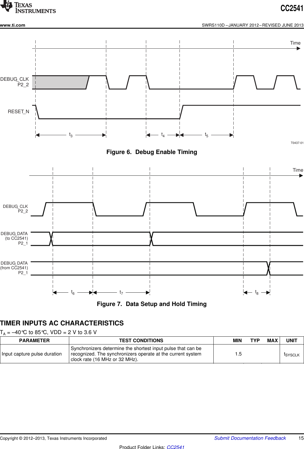 TimeDEBUG_CLKP2_2DEBUG_DATA(to CC2541)P2_1DEBUG_DATA(from CC2541)P2_1t6t8t7RESET_NTimeDEBUG_CLKP2_2t3t4t5T0437-01CC2541www.ti.comSWRS110D –JANUARY 2012–REVISED JUNE 2013Figure 6. Debug Enable TimingFigure 7. Data Setup and Hold TimingTIMER INPUTS AC CHARACTERISTICSTA= –40°C to 85°C, VDD = 2 V to 3.6 VPARAMETER TEST CONDITIONS MIN TYP MAX UNITSynchronizers determine the shortest input pulse that can beInput capture pulse duration recognized. The synchronizers operate at the current system 1.5 tSYSCLKclock rate (16 MHz or 32 MHz).Copyright © 2012–2013, Texas Instruments Incorporated Submit Documentation Feedback 15Product Folder Links: CC2541