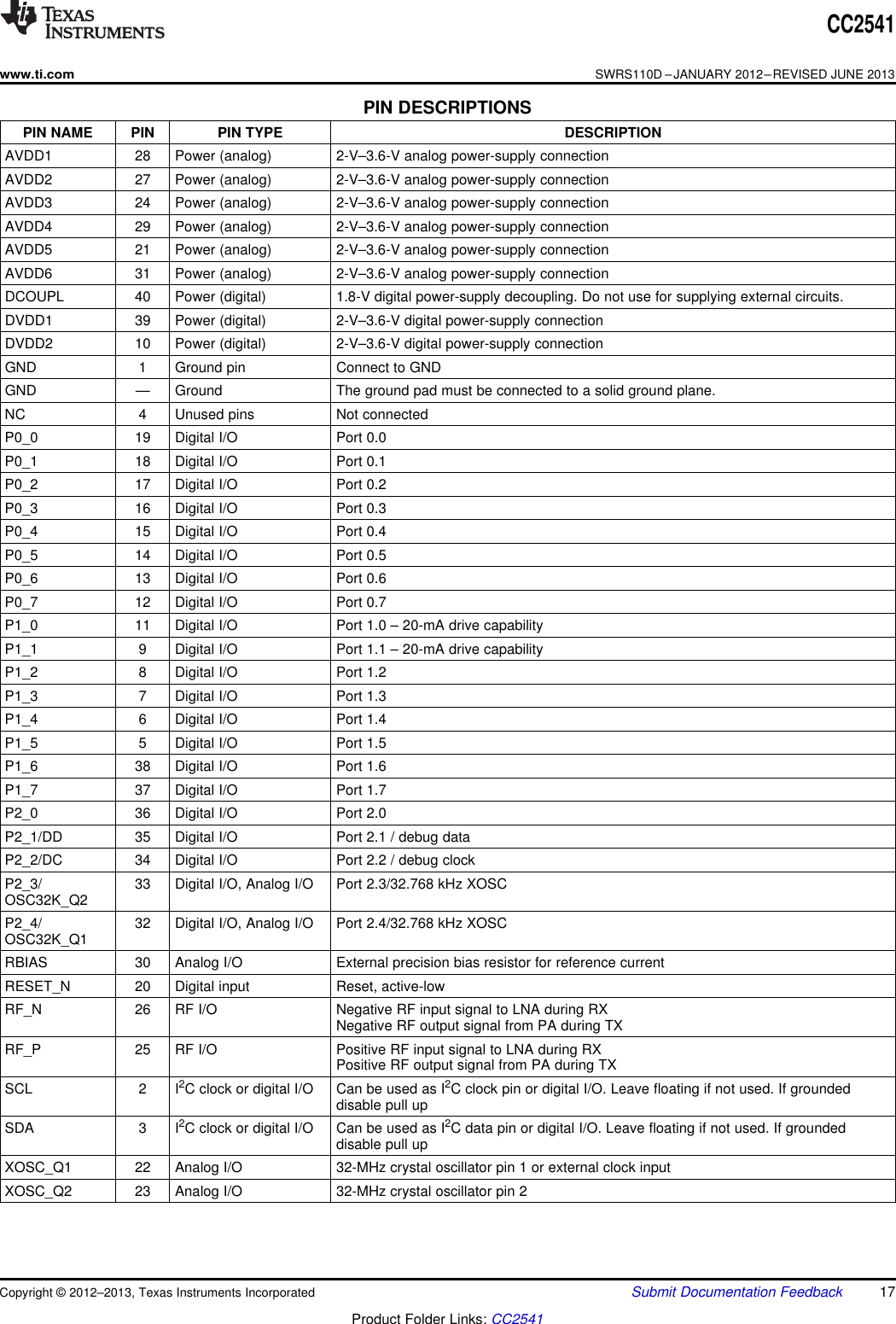 CC2541www.ti.comSWRS110D –JANUARY 2012–REVISED JUNE 2013PIN DESCRIPTIONSPIN NAME PIN PIN TYPE DESCRIPTIONAVDD1 28 Power (analog) 2-V–3.6-V analog power-supply connectionAVDD2 27 Power (analog) 2-V–3.6-V analog power-supply connectionAVDD3 24 Power (analog) 2-V–3.6-V analog power-supply connectionAVDD4 29 Power (analog) 2-V–3.6-V analog power-supply connectionAVDD5 21 Power (analog) 2-V–3.6-V analog power-supply connectionAVDD6 31 Power (analog) 2-V–3.6-V analog power-supply connectionDCOUPL 40 Power (digital) 1.8-V digital power-supply decoupling. Do not use for supplying external circuits.DVDD1 39 Power (digital) 2-V–3.6-V digital power-supply connectionDVDD2 10 Power (digital) 2-V–3.6-V digital power-supply connectionGND 1 Ground pin Connect to GNDGND — Ground The ground pad must be connected to a solid ground plane.NC 4 Unused pins Not connectedP0_0 19 Digital I/O Port 0.0P0_1 18 Digital I/O Port 0.1P0_2 17 Digital I/O Port 0.2P0_3 16 Digital I/O Port 0.3P0_4 15 Digital I/O Port 0.4P0_5 14 Digital I/O Port 0.5P0_6 13 Digital I/O Port 0.6P0_7 12 Digital I/O Port 0.7P1_0 11 Digital I/O Port 1.0 – 20-mA drive capabilityP1_1 9 Digital I/O Port 1.1 – 20-mA drive capabilityP1_2 8 Digital I/O Port 1.2P1_3 7 Digital I/O Port 1.3P1_4 6 Digital I/O Port 1.4P1_5 5 Digital I/O Port 1.5P1_6 38 Digital I/O Port 1.6P1_7 37 Digital I/O Port 1.7P2_0 36 Digital I/O Port 2.0P2_1/DD 35 Digital I/O Port 2.1 / debug dataP2_2/DC 34 Digital I/O Port 2.2 / debug clockP2_3/ 33 Digital I/O, Analog I/O Port 2.3/32.768 kHz XOSCOSC32K_Q2P2_4/ 32 Digital I/O, Analog I/O Port 2.4/32.768 kHz XOSCOSC32K_Q1RBIAS 30 Analog I/O External precision bias resistor for reference currentRESET_N 20 Digital input Reset, active-lowRF_N 26 RF I/O Negative RF input signal to LNA during RXNegative RF output signal from PA during TXRF_P 25 RF I/O Positive RF input signal to LNA during RXPositive RF output signal from PA during TXSCL 2 I2C clock or digital I/O Can be used as I2C clock pin or digital I/O. Leave floating if not used. If groundeddisable pull upSDA 3 I2C clock or digital I/O Can be used as I2C data pin or digital I/O. Leave floating if not used. If groundeddisable pull upXOSC_Q1 22 Analog I/O 32-MHz crystal oscillator pin 1 or external clock inputXOSC_Q2 23 Analog I/O 32-MHz crystal oscillator pin 2Copyright © 2012–2013, Texas Instruments Incorporated Submit Documentation Feedback 17Product Folder Links: CC2541