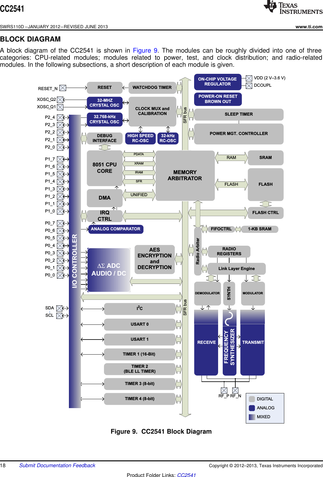 SFR bus SFR busMEMORYARBITRATOR8051 CPUCOREDMAFLASHSRAMFLASH CTRLDEBUGINTERFACERESETRESET_NP2_4P2_3P2_2P2_1P2_0P1_4P1_3P1_2P1_1P1_0P1_7P1_6P1_5P0_4P0_3P0_2P0_1P0_0P0_7P0_6P0_532.768-kHzCRYSTAL OSC32-MHZCRYSTAL OSCHIGH SPEEDRC-OSC32-kHzRC-OSCCLOCK MUX andCALIBRATIONRAMUSART 0USART 1TIMER 1 (16-Bit)TIMER 3 (8-bit)TIMER 2(BLE LL TIMER)TIMER 4 (8-bit)AESENCRYPTIONandDECRYPTIONWATCHDOG TIMERIRQCTRLFLASHUNIFIEDRF_P RF_NSYNTHMODULATORPOWER-ON RESETBROWN OUTRADIOREGISTERSPOWER MGT. CONTROLLERSLEEP TIMERPDATAXRAMIRAMSFRXOSC_Q2XOSC_Q1DS ADCAUDIO / DCDIGITALANALOGMIXEDVDD (2 V–3.6 V)DCOUPLON-CHIP VOLTAGEREGULATORLink Layer EngineFREQUENCYSYNTHESIZERI2CDEMODULATORRECEIVE TRANSMITOP-ANALOG COMPARATORI/O CONTROLLER1-KB SRAMRadio ArbiterFIFOCTRLSDASCLCC2541SWRS110D –JANUARY 2012–REVISED JUNE 2013www.ti.comBLOCK DIAGRAMA block diagram of the CC2541 is shown in Figure 9. The modules can be roughly divided into one of threecategories: CPU-related modules; modules related to power, test, and clock distribution; and radio-relatedmodules. In the following subsections, a short description of each module is given.Figure 9. CC2541 Block Diagram18 Submit Documentation Feedback Copyright © 2012–2013, Texas Instruments IncorporatedProduct Folder Links: CC2541