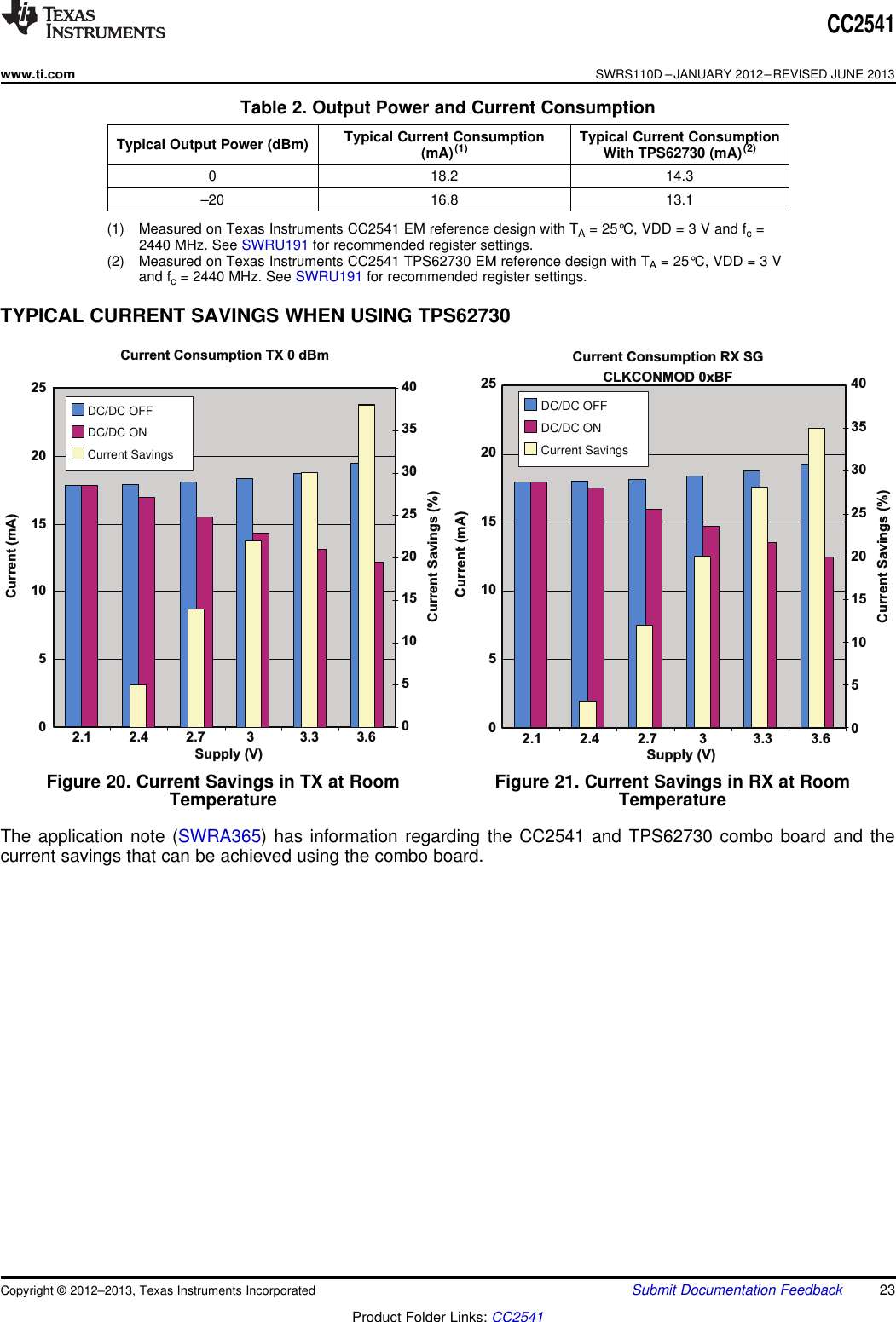 Current Consumption RX SGCLKCONMOD 0xBF0510152025Current (mA)0510152025303540Current Savings (%)2.1 2.4 2.7 3 3.3 3.6Supply (V)DC/DC OFFDC/DC ONCurrent SavingsCurrent Consumption TX 0 dBm02.1 2.4 2.7 3 3.3 3.6Supply (V)0510152025Current (mA)0510152025303540Current Savings (%)DC/DC OFFDC/DC ONCurrent SavingsCC2541www.ti.comSWRS110D –JANUARY 2012–REVISED JUNE 2013Table 2. Output Power and Current ConsumptionTypical Current Consumption Typical Current ConsumptionTypical Output Power (dBm) (mA)(1) With TPS62730 (mA)(2)0 18.2 14.3–20 16.8 13.1(1) Measured on Texas Instruments CC2541 EM reference design with TA= 25°C, VDD = 3 V and fc=2440 MHz. See SWRU191 for recommended register settings.(2) Measured on Texas Instruments CC2541 TPS62730 EM reference design with TA= 25°C, VDD = 3 Vand fc= 2440 MHz. See SWRU191 for recommended register settings.TYPICAL CURRENT SAVINGS WHEN USING TPS62730Figure 20. Current Savings in TX at Room Figure 21. Current Savings in RX at RoomTemperature TemperatureThe application note (SWRA365) has information regarding the CC2541 and TPS62730 combo board and thecurrent savings that can be achieved using the combo board.Copyright © 2012–2013, Texas Instruments Incorporated Submit Documentation Feedback 23Product Folder Links: CC2541