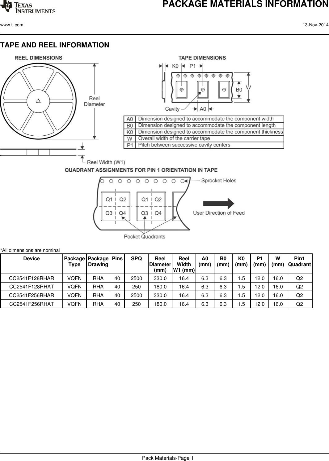 TAPE AND REEL INFORMATION*All dimensions are nominalDevice PackageType PackageDrawing Pins SPQ ReelDiameter(mm)ReelWidthW1 (mm)A0(mm) B0(mm) K0(mm) P1(mm) W(mm) Pin1QuadrantCC2541F128RHAR VQFN RHA 40 2500 330.0 16.4 6.3 6.3 1.5 12.0 16.0 Q2CC2541F128RHAT VQFN RHA 40 250 180.0 16.4 6.3 6.3 1.5 12.0 16.0 Q2CC2541F256RHAR VQFN RHA 40 2500 330.0 16.4 6.3 6.3 1.5 12.0 16.0 Q2CC2541F256RHAT VQFN RHA 40 250 180.0 16.4 6.3 6.3 1.5 12.0 16.0 Q2PACKAGE MATERIALS INFORMATIONwww.ti.com 13-Nov-2014Pack Materials-Page 1