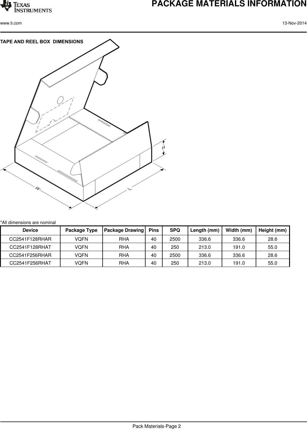 *All dimensions are nominalDevice Package Type Package Drawing Pins SPQ Length (mm) Width (mm) Height (mm)CC2541F128RHAR VQFN RHA 40 2500 336.6 336.6 28.6CC2541F128RHAT VQFN RHA 40 250 213.0 191.0 55.0CC2541F256RHAR VQFN RHA 40 2500 336.6 336.6 28.6CC2541F256RHAT VQFN RHA 40 250 213.0 191.0 55.0PACKAGE MATERIALS INFORMATIONwww.ti.com 13-Nov-2014Pack Materials-Page 2