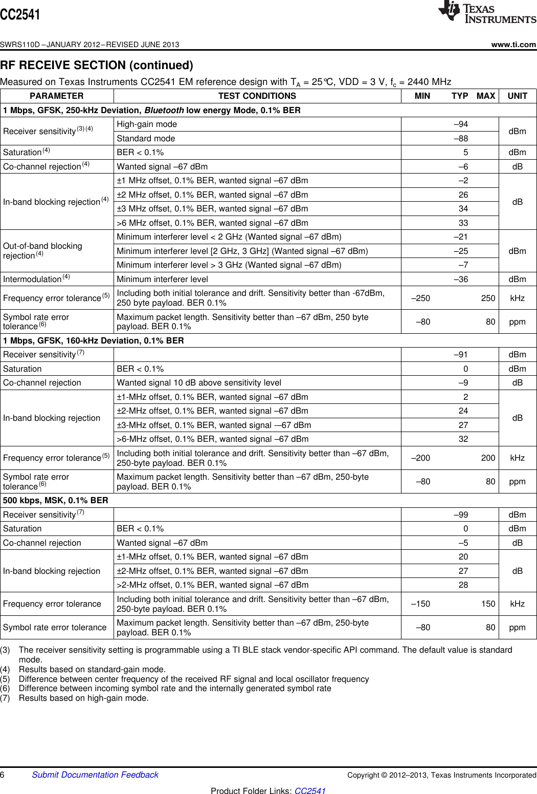 CC2541SWRS110D –JANUARY 2012–REVISED JUNE 2013www.ti.comRF RECEIVE SECTION (continued)Measured on Texas Instruments CC2541 EM reference design with TA= 25°C, VDD = 3 V, fc= 2440 MHzPARAMETER TEST CONDITIONS MIN TYP MAX UNIT1 Mbps, GFSK, 250-kHz Deviation, Bluetooth low energy Mode, 0.1% BERHigh-gain mode –94Receiver sensitivity(3)(4) dBmStandard mode –88Saturation(4) BER &lt; 0.1% 5 dBmCo-channel rejection(4) Wanted signal –67 dBm –6 dB±1 MHz offset, 0.1% BER, wanted signal –67 dBm –2±2 MHz offset, 0.1% BER, wanted signal –67 dBm 26In-band blocking rejection(4) dB±3 MHz offset, 0.1% BER, wanted signal –67 dBm 34&gt;6 MHz offset, 0.1% BER, wanted signal –67 dBm 33Minimum interferer level &lt; 2 GHz (Wanted signal –67 dBm) –21Out-of-band blocking Minimum interferer level [2 GHz, 3 GHz] (Wanted signal –67 dBm) –25 dBmrejection(4)Minimum interferer level &gt; 3 GHz (Wanted signal –67 dBm) –7Intermodulation(4) Minimum interferer level –36 dBmIncluding both initial tolerance and drift. Sensitivity better than -67dBm,Frequency error tolerance(5) –250 250 kHz250 byte payload. BER 0.1%Symbol rate error Maximum packet length. Sensitivity better than –67 dBm, 250 byte –80 80 ppmtolerance(6) payload. BER 0.1%1 Mbps, GFSK, 160-kHz Deviation, 0.1% BERReceiver sensitivity(7) –91 dBmSaturation BER &lt; 0.1% 0 dBmCo-channel rejection Wanted signal 10 dB above sensitivity level –9 dB±1-MHz offset, 0.1% BER, wanted signal –67 dBm 2±2-MHz offset, 0.1% BER, wanted signal –67 dBm 24In-band blocking rejection dB±3-MHz offset, 0.1% BER, wanted signal -–67 dBm 27&gt;6-MHz offset, 0.1% BER, wanted signal –67 dBm 32Including both initial tolerance and drift. Sensitivity better than –67 dBm,Frequency error tolerance(5) –200 200 kHz250-byte payload. BER 0.1%Symbol rate error Maximum packet length. Sensitivity better than –67 dBm, 250-byte –80 80 ppmtolerance(6) payload. BER 0.1%500 kbps, MSK, 0.1% BERReceiver sensitivity(7) –99 dBmSaturation BER &lt; 0.1% 0 dBmCo-channel rejection Wanted signal –67 dBm –5 dB±1-MHz offset, 0.1% BER, wanted signal –67 dBm 20In-band blocking rejection ±2-MHz offset, 0.1% BER, wanted signal –67 dBm 27 dB&gt;2-MHz offset, 0.1% BER, wanted signal –67 dBm 28Including both initial tolerance and drift. Sensitivity better than –67 dBm,Frequency error tolerance –150 150 kHz250-byte payload. BER 0.1%Maximum packet length. Sensitivity better than –67 dBm, 250-byteSymbol rate error tolerance –80 80 ppmpayload. BER 0.1%(3) The receiver sensitivity setting is programmable using a TI BLE stack vendor-specific API command. The default value is standardmode.(4) Results based on standard-gain mode.(5) Difference between center frequency of the received RF signal and local oscillator frequency(6) Difference between incoming symbol rate and the internally generated symbol rate(7) Results based on high-gain mode.6Submit Documentation Feedback Copyright © 2012–2013, Texas Instruments IncorporatedProduct Folder Links: CC2541