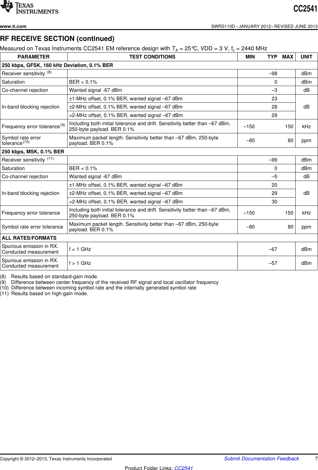 CC2541www.ti.comSWRS110D –JANUARY 2012–REVISED JUNE 2013RF RECEIVE SECTION (continued)Measured on Texas Instruments CC2541 EM reference design with TA= 25°C, VDD = 3 V, fc= 2440 MHzPARAMETER TEST CONDITIONS MIN TYP MAX UNIT250 kbps, GFSK, 160 kHz Deviation, 0.1% BERReceiver sensitivity (8) –98 dBmSaturation BER &lt; 0.1% 0 dBmCo-channel rejection Wanted signal -67 dBm –3 dB±1-MHz offset, 0.1% BER, wanted signal –67 dBm 23In-band blocking rejection ±2-MHz offset, 0.1% BER, wanted signal –67 dBm 28 dB&gt;2-MHz offset, 0.1% BER, wanted signal –67 dBm 29Including both initial tolerance and drift. Sensitivity better than –67 dBm,Frequency error tolerance(9) –150 150 kHz250-byte payload. BER 0.1%Symbol rate error Maximum packet length. Sensitivity better than –67 dBm, 250-byte –80 80 ppmtolerance(10) payload. BER 0.1%250 kbps, MSK, 0.1% BERReceiver sensitivity (11) –99 dBmSaturation BER &lt; 0.1% 0 dBmCo-channel rejection Wanted signal -67 dBm –5 dB±1-MHz offset, 0.1% BER, wanted signal –67 dBm 20In-band blocking rejection ±2-MHz offset, 0.1% BER, wanted signal –67 dBm 29 dB&gt;2-MHz offset, 0.1% BER, wanted signal –67 dBm 30Including both initial tolerance and drift. Sensitivity better than –67 dBm,Frequency error tolerance –150 150 kHz250-byte payload. BER 0.1%Maximum packet length. Sensitivity better than –67 dBm, 250-byteSymbol rate error tolerance –80 80 ppmpayload. BER 0.1%ALL RATES/FORMATSSpurious emission in RX. f &lt; 1 GHz –67 dBmConducted measurementSpurious emission in RX. f &gt; 1 GHz –57 dBmConducted measurement(8) Results based on standard-gain mode.(9) Difference between center frequency of the received RF signal and local oscillator frequency(10) Difference between incoming symbol rate and the internally generated symbol rate(11) Results based on high-gain mode.Copyright © 2012–2013, Texas Instruments Incorporated Submit Documentation Feedback 7Product Folder Links: CC2541