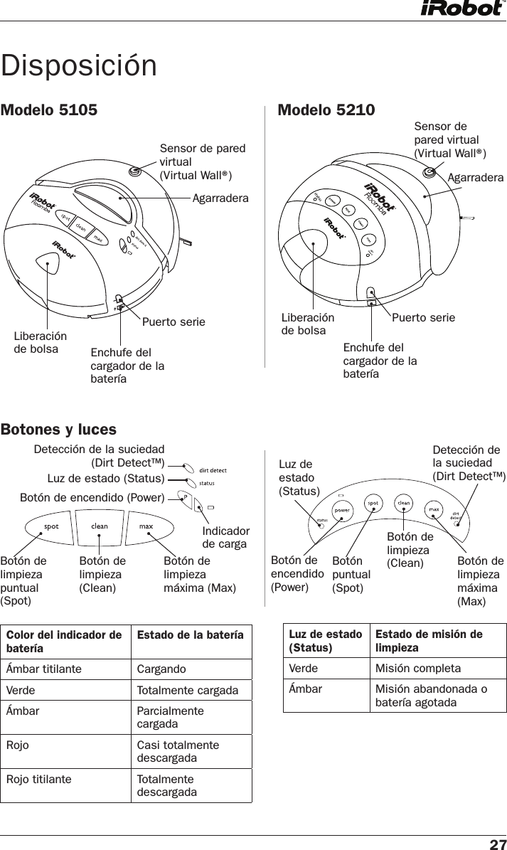 Page 3 of 8 - IRobot Español Es-ES