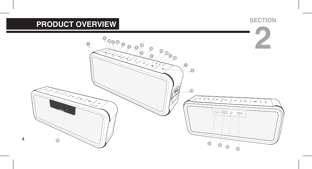 4                         PRODUCT OVERVIEWSECTION2
