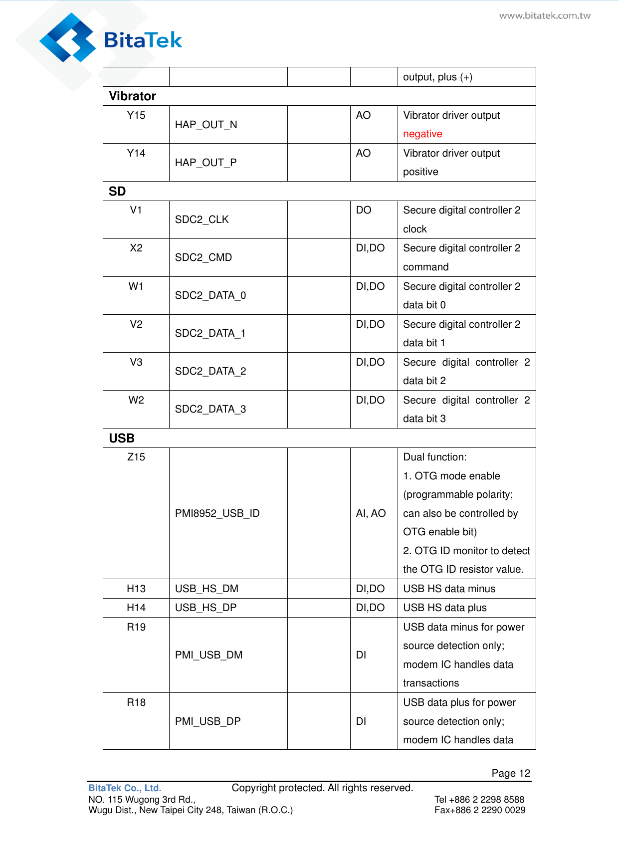   Page 12 BitaTek Co., Ltd.               Copyright protected. All rights reserved. NO. 115 Wugong 3rd Rd.,  Tel +886 2 2298 8588 Wugu Dist., New Taipei City 248, Taiwan (R.O.C.)  Fax+886 2 2290 0029 output, plus (+) Vibrator Y15 HAP_OUT_N  AO Vibrator driver output negative Y14 HAP_OUT_P  AO Vibrator driver output positive SD V1 SDC2_CLK  DO Secure digital controller 2 clock X2 SDC2_CMD    DI,DO Secure digital controller 2 command W1 SDC2_DATA_0    DI,DO Secure digital controller 2 data bit 0 V2 SDC2_DATA_1  DI,DO Secure digital controller 2 data bit 1 V3 SDC2_DATA_2  DI,DO Secure  digital  controller  2 data bit 2 W2 SDC2_DATA_3  DI,DO Secure  digital  controller  2 data bit 3 USB Z15 PMI8952_USB_ID  AI, AO Dual function: 1. OTG mode enable (programmable polarity; can also be controlled by OTG enable bit) 2. OTG ID monitor to detect the OTG ID resistor value. H13 USB_HS_DM  DI,DO USB HS data minus H14 USB_HS_DP  DI,DO USB HS data plus R19 PMI_USB_DM  DI USB data minus for power source detection only; modem IC handles data transactions R18 PMI_USB_DP  DI USB data plus for power source detection only; modem IC handles data 