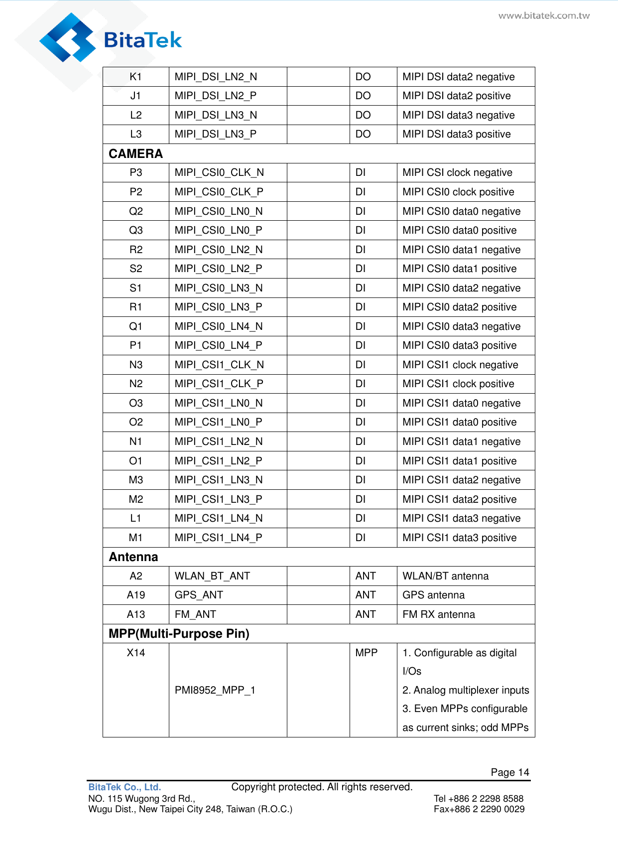   Page 14 BitaTek Co., Ltd.               Copyright protected. All rights reserved. NO. 115 Wugong 3rd Rd.,  Tel +886 2 2298 8588 Wugu Dist., New Taipei City 248, Taiwan (R.O.C.)  Fax+886 2 2290 0029 K1 MIPI_DSI_LN2_N  DO MIPI DSI data2 negative J1 MIPI_DSI_LN2_P  DO MIPI DSI data2 positive L2 MIPI_DSI_LN3_N  DO MIPI DSI data3 negative L3 MIPI_DSI_LN3_P  DO MIPI DSI data3 positive CAMERA P3 MIPI_CSI0_CLK_N  DI MIPI CSI clock negative P2 MIPI_CSI0_CLK_P  DI MIPI CSI0 clock positive Q2 MIPI_CSI0_LN0_N  DI MIPI CSI0 data0 negative Q3 MIPI_CSI0_LN0_P  DI MIPI CSI0 data0 positive R2 MIPI_CSI0_LN2_N  DI MIPI CSI0 data1 negative S2 MIPI_CSI0_LN2_P  DI MIPI CSI0 data1 positive S1 MIPI_CSI0_LN3_N  DI MIPI CSI0 data2 negative R1 MIPI_CSI0_LN3_P  DI MIPI CSI0 data2 positive Q1 MIPI_CSI0_LN4_N  DI MIPI CSI0 data3 negative P1 MIPI_CSI0_LN4_P  DI MIPI CSI0 data3 positive N3 MIPI_CSI1_CLK_N  DI MIPI CSI1 clock negative N2 MIPI_CSI1_CLK_P  DI MIPI CSI1 clock positive O3 MIPI_CSI1_LN0_N  DI MIPI CSI1 data0 negative O2 MIPI_CSI1_LN0_P  DI MIPI CSI1 data0 positive N1 MIPI_CSI1_LN2_N  DI MIPI CSI1 data1 negative O1 MIPI_CSI1_LN2_P  DI MIPI CSI1 data1 positive M3 MIPI_CSI1_LN3_N  DI MIPI CSI1 data2 negative M2 MIPI_CSI1_LN3_P  DI MIPI CSI1 data2 positive L1 MIPI_CSI1_LN4_N  DI MIPI CSI1 data3 negative M1 MIPI_CSI1_LN4_P  DI MIPI CSI1 data3 positive Antenna A2 WLAN_BT_ANT  ANT WLAN/BT antenna A19 GPS_ANT  ANT GPS antenna A13 FM_ANT  ANT FM RX antenna MPP(Multi-Purpose Pin) X14 PMI8952_MPP_1  MPP 1. Configurable as digital I/Os   2. Analog multiplexer inputs 3. Even MPPs configurable as current sinks; odd MPPs 