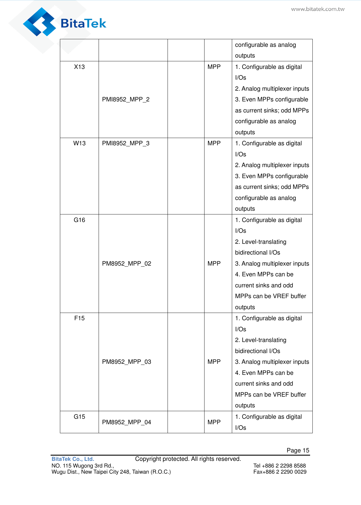   Page 15 BitaTek Co., Ltd.               Copyright protected. All rights reserved. NO. 115 Wugong 3rd Rd.,  Tel +886 2 2298 8588 Wugu Dist., New Taipei City 248, Taiwan (R.O.C.)  Fax+886 2 2290 0029 configurable as analog outputs X13 PMI8952_MPP_2  MPP 1. Configurable as digital I/Os   2. Analog multiplexer inputs 3. Even MPPs configurable as current sinks; odd MPPs configurable as analog outputs W13 PMI8952_MPP_3  MPP 1. Configurable as digital I/Os   2. Analog multiplexer inputs 3. Even MPPs configurable as current sinks; odd MPPs configurable as analog outputs G16 PM8952_MPP_02  MPP 1. Configurable as digital I/Os 2. Level-translating bidirectional I/Os 3. Analog multiplexer inputs 4. Even MPPs can be current sinks and odd MPPs can be VREF buffer outputs F15 PM8952_MPP_03  MPP 1. Configurable as digital I/Os 2. Level-translating bidirectional I/Os 3. Analog multiplexer inputs 4. Even MPPs can be current sinks and odd MPPs can be VREF buffer outputs G15 PM8952_MPP_04  MPP 1. Configurable as digital I/Os 