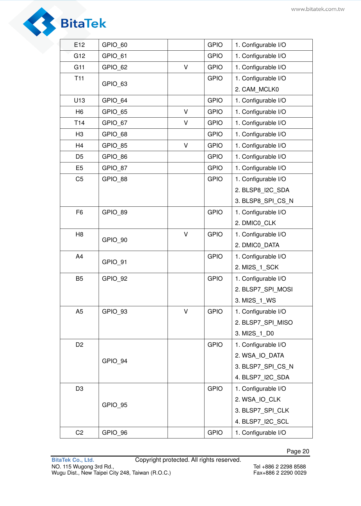   Page 20 BitaTek Co., Ltd.               Copyright protected. All rights reserved. NO. 115 Wugong 3rd Rd.,  Tel +886 2 2298 8588 Wugu Dist., New Taipei City 248, Taiwan (R.O.C.)  Fax+886 2 2290 0029 E12 GPIO_60  GPIO 1. Configurable I/O G12 GPIO_61  GPIO 1. Configurable I/O G11 GPIO_62 V GPIO 1. Configurable I/O T11 GPIO_63  GPIO 1. Configurable I/O 2. CAM_MCLK0 U13 GPIO_64  GPIO 1. Configurable I/O H6 GPIO_65 V GPIO 1. Configurable I/O T14 GPIO_67 V GPIO 1. Configurable I/O H3 GPIO_68  GPIO 1. Configurable I/O H4 GPIO_85 V GPIO 1. Configurable I/O D5 GPIO_86  GPIO 1. Configurable I/O E5 GPIO_87  GPIO 1. Configurable I/O C5 GPIO_88  GPIO 1. Configurable I/O 2. BLSP8_I2C_SDA 3. BLSP8_SPI_CS_N F6 GPIO_89  GPIO 1. Configurable I/O 2. DMIC0_CLK H8 GPIO_90 V GPIO 1. Configurable I/O 2. DMIC0_DATA A4 GPIO_91  GPIO 1. Configurable I/O 2. MI2S_1_SCK B5 GPIO_92  GPIO 1. Configurable I/O 2. BLSP7_SPI_MOSI 3. MI2S_1_WS A5 GPIO_93 V GPIO 1. Configurable I/O 2. BLSP7_SPI_MISO 3. MI2S_1_D0 D2 GPIO_94  GPIO 1. Configurable I/O 2. WSA_IO_DATA 3. BLSP7_SPI_CS_N 4. BLSP7_I2C_SDA D3 GPIO_95  GPIO 1. Configurable I/O 2. WSA_IO_CLK 3. BLSP7_SPI_CLK 4. BLSP7_I2C_SCL C2 GPIO_96  GPIO 1. Configurable I/O 